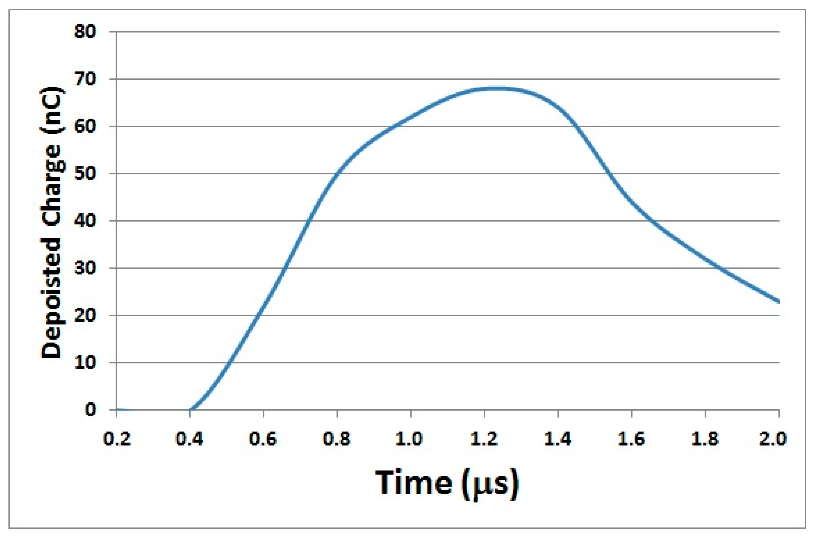 Plasma 02 00030 g005
