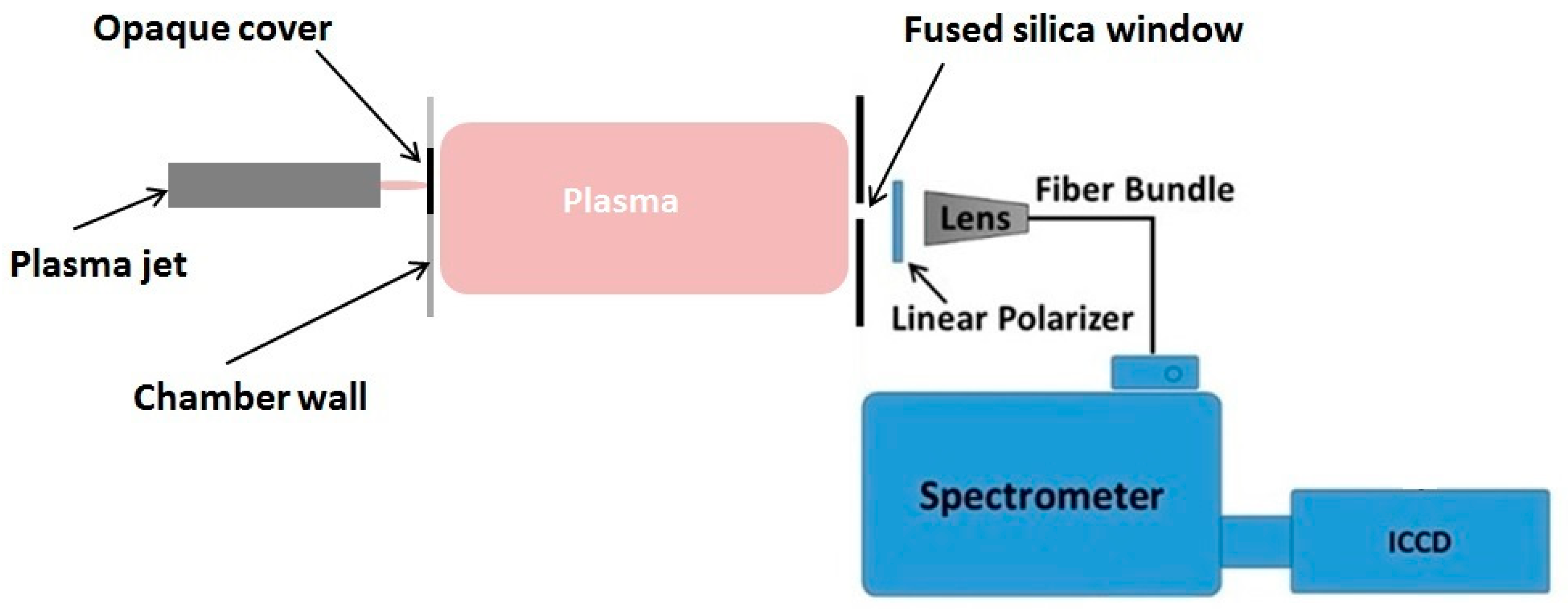 Plasma 02 00030 g006