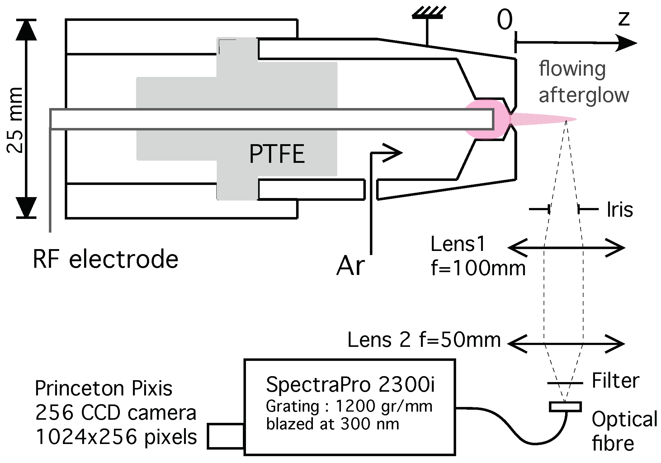Plasma 03 00005 g001