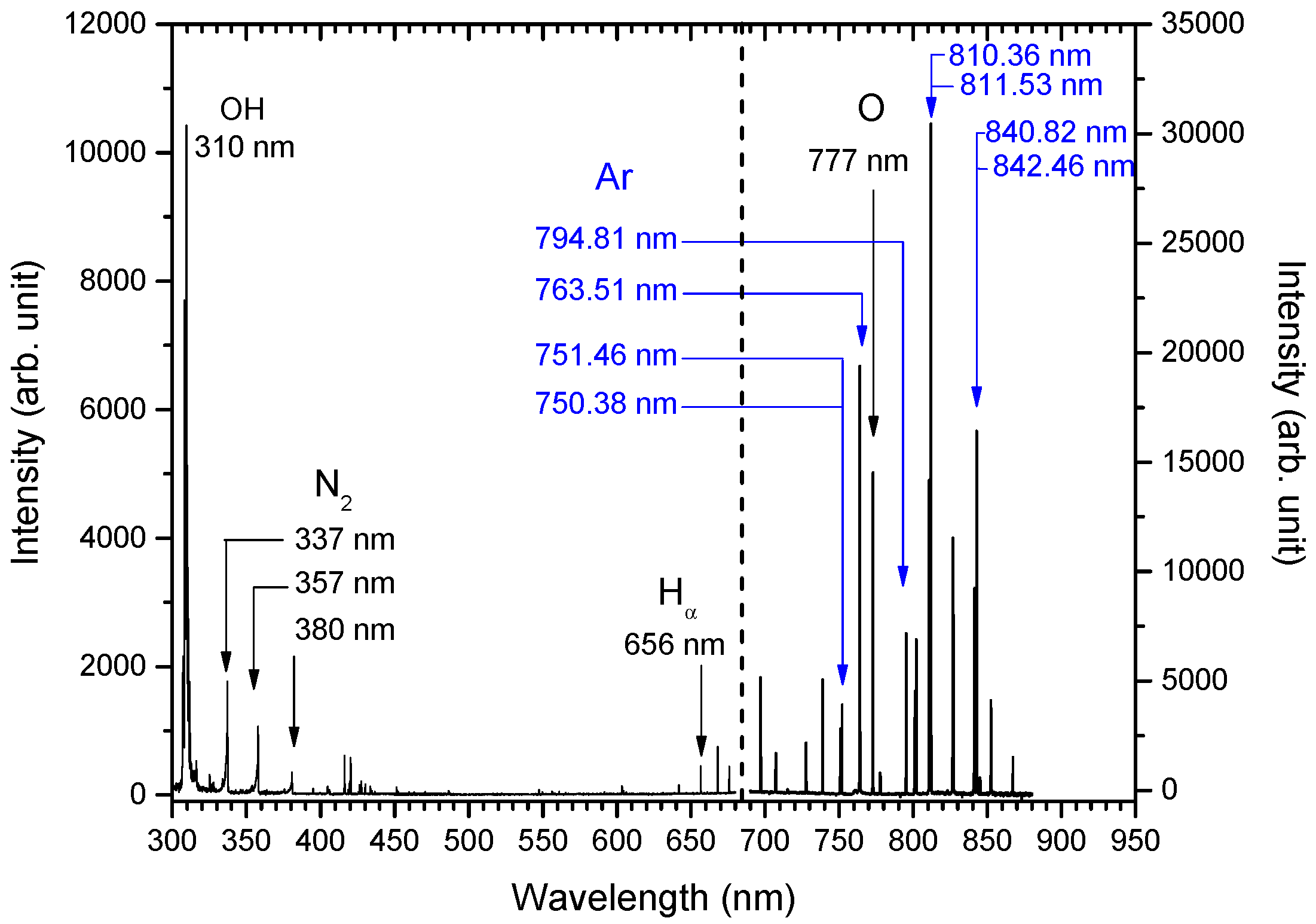 Plasma 03 00005 g002