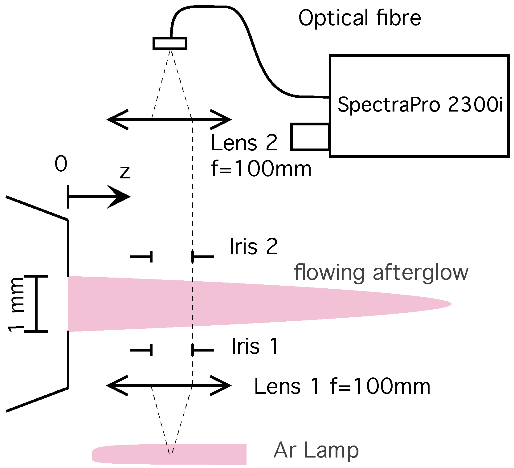 Plasma 03 00005 g003
