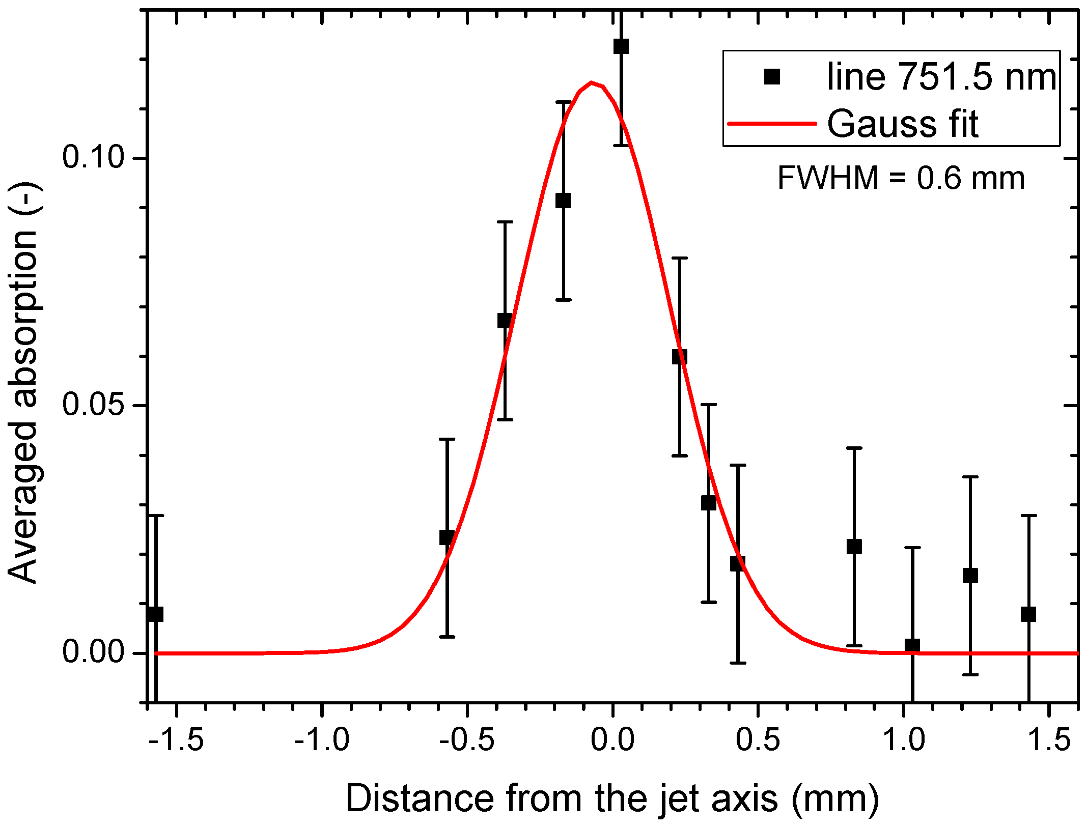 Plasma 03 00005 g005