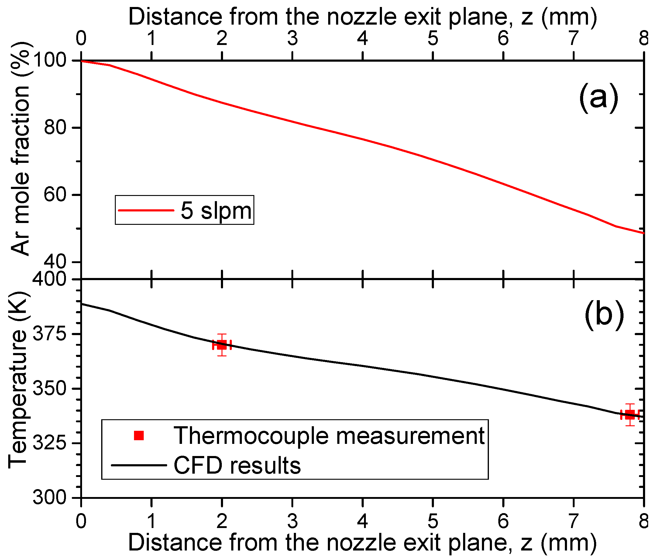 Plasma 03 00005 g008