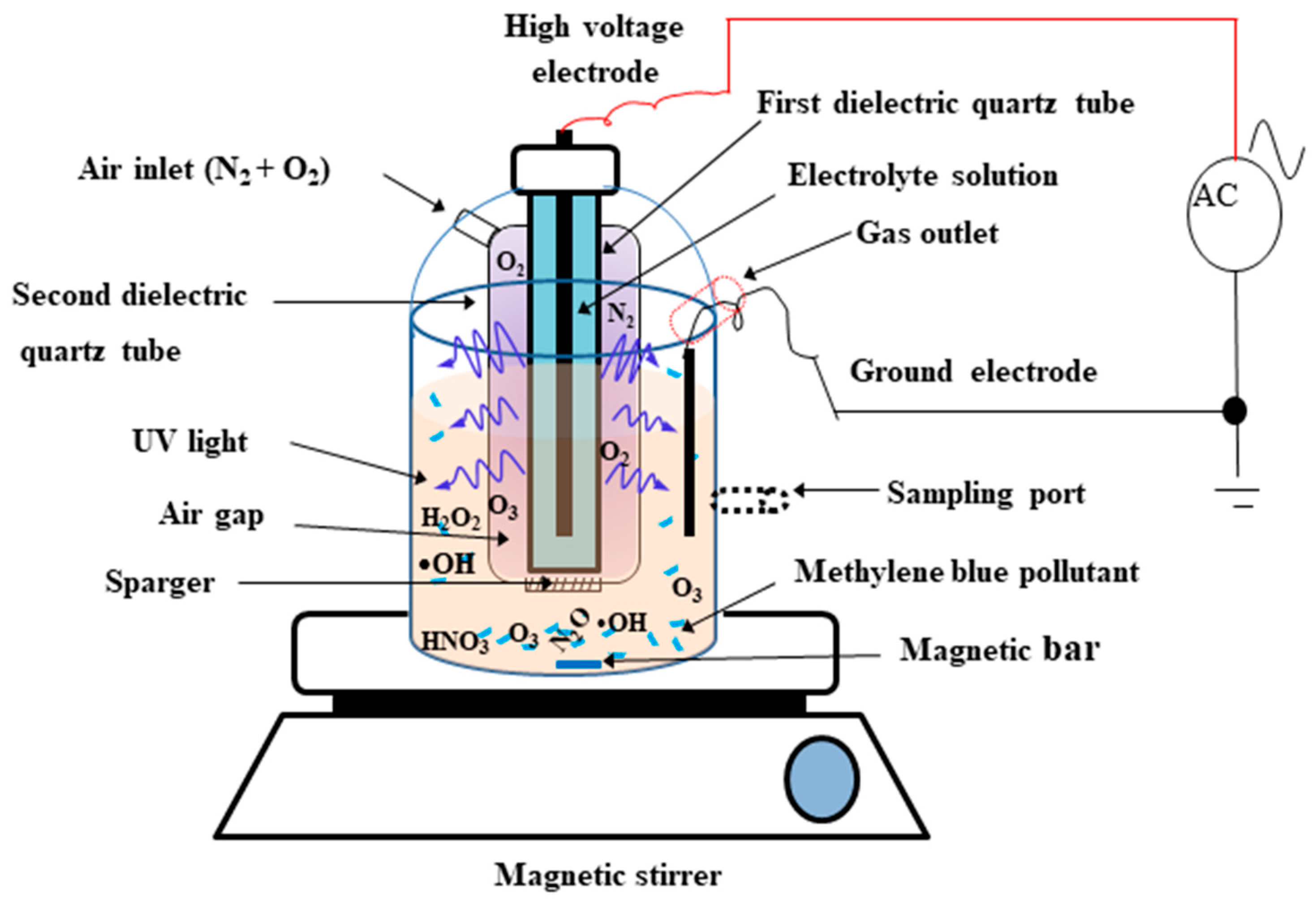 Plasma 03 00007 g001