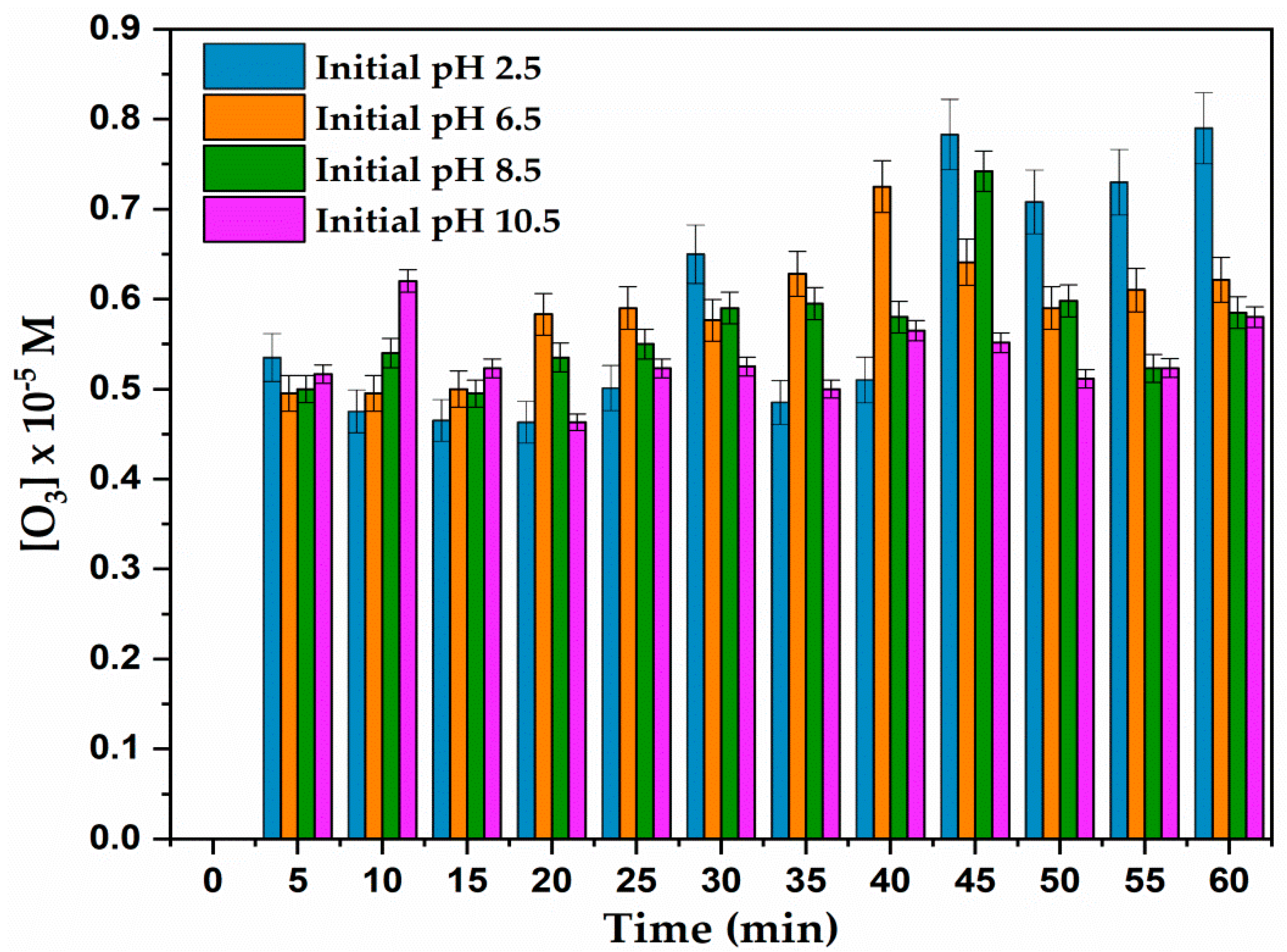 Plasma 03 00007 g002