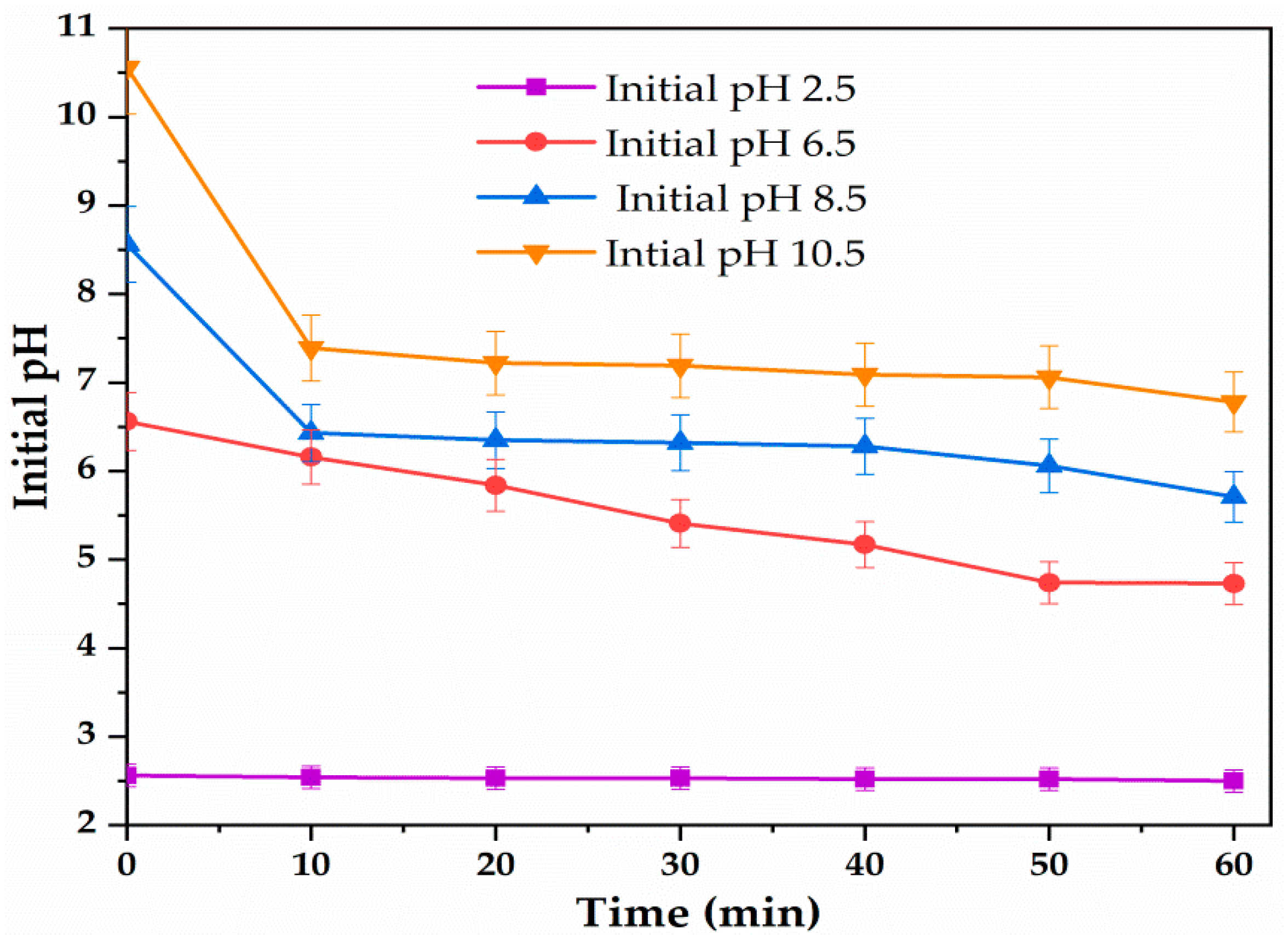 Plasma 03 00007 g005