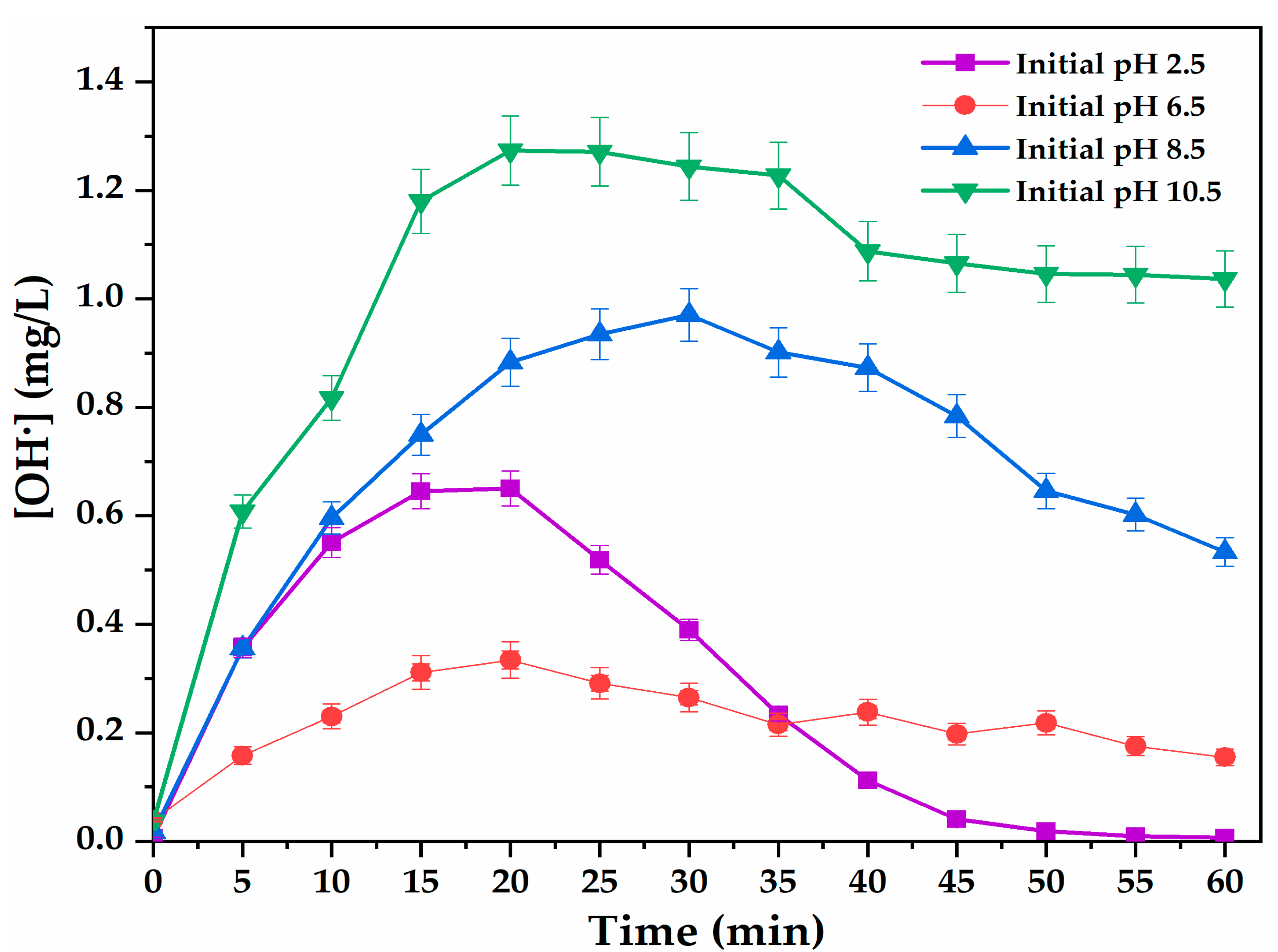 Plasma 03 00007 g006