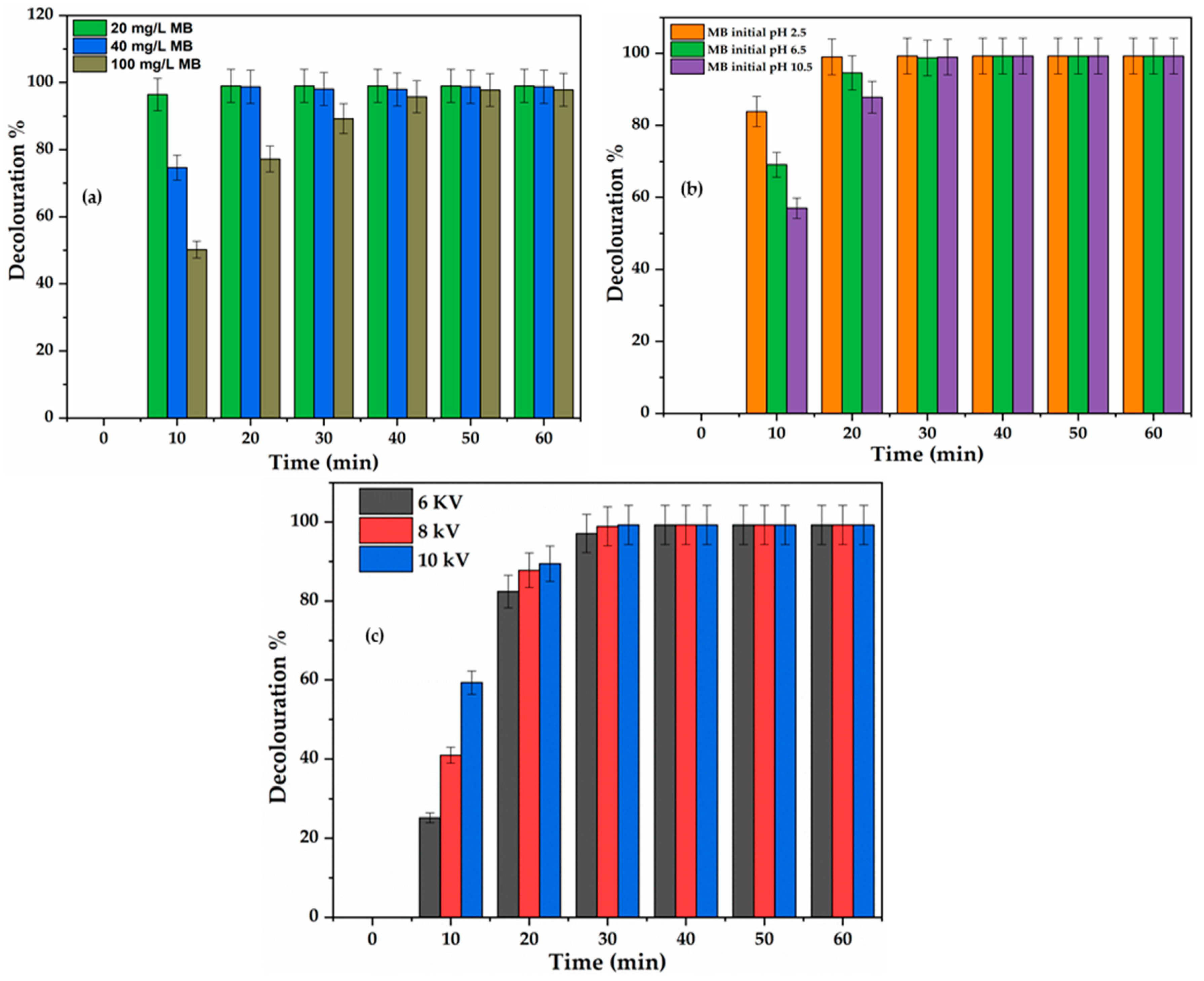 Plasma 03 00007 g010