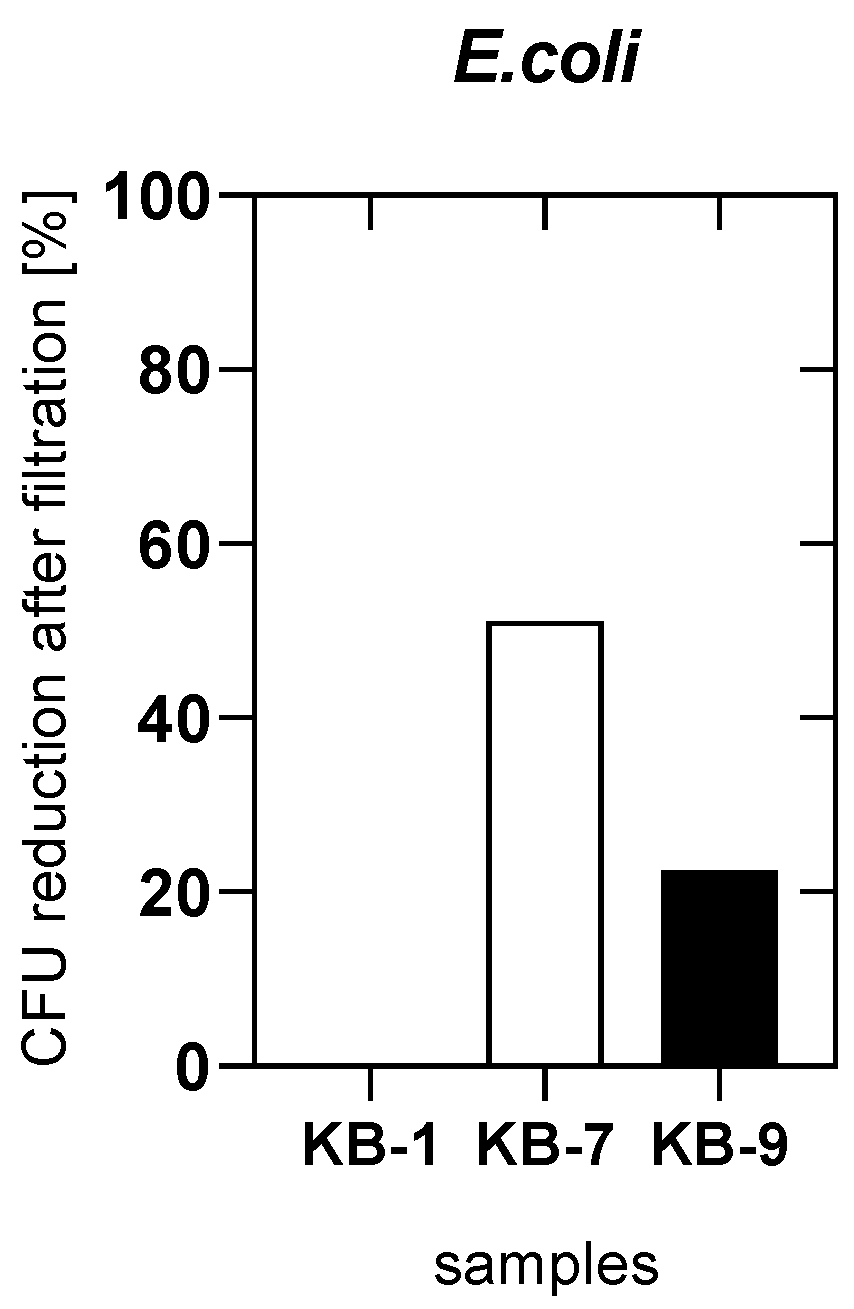 Plasma 03 00015 g003