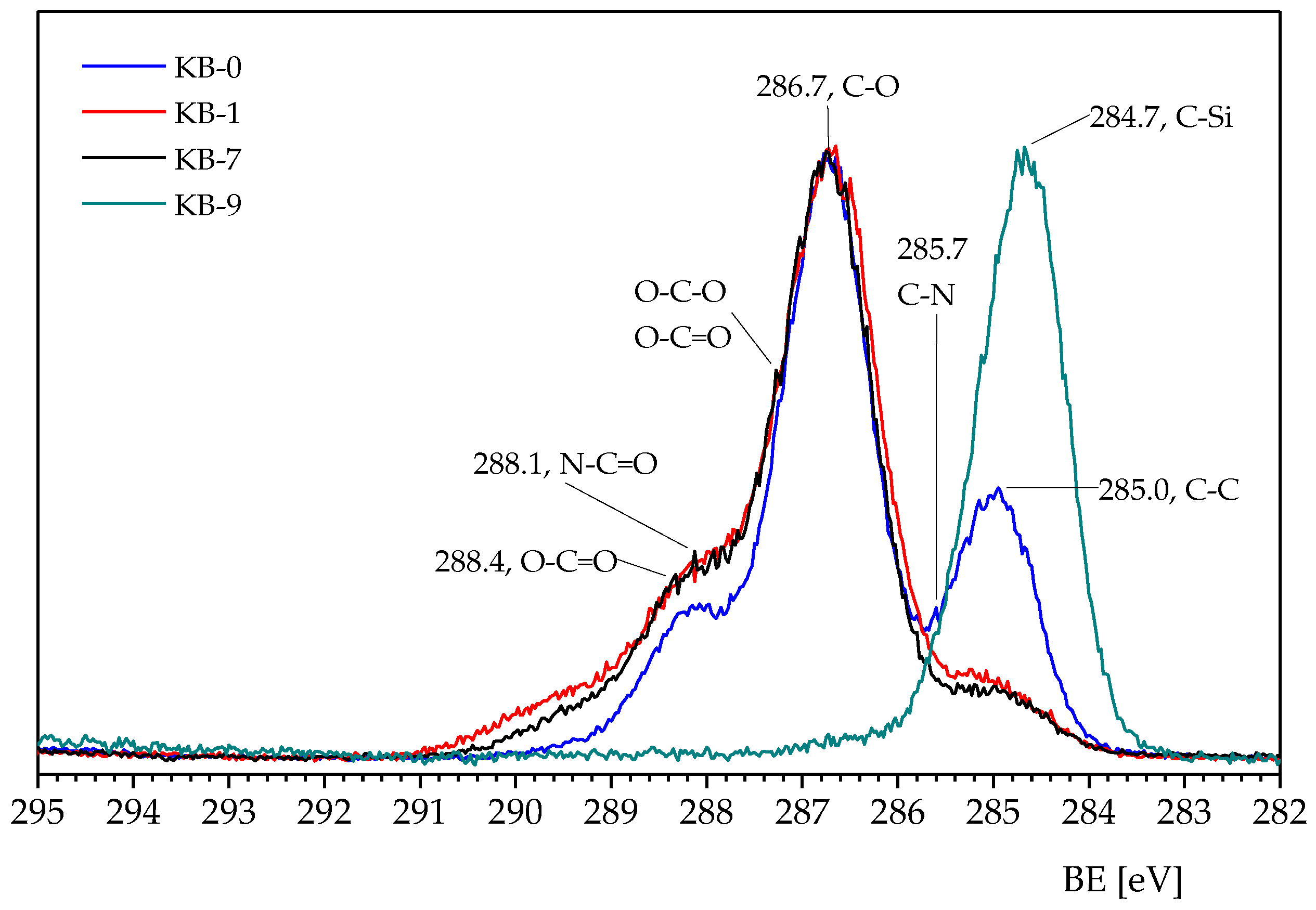 Plasma 03 00015 sch001