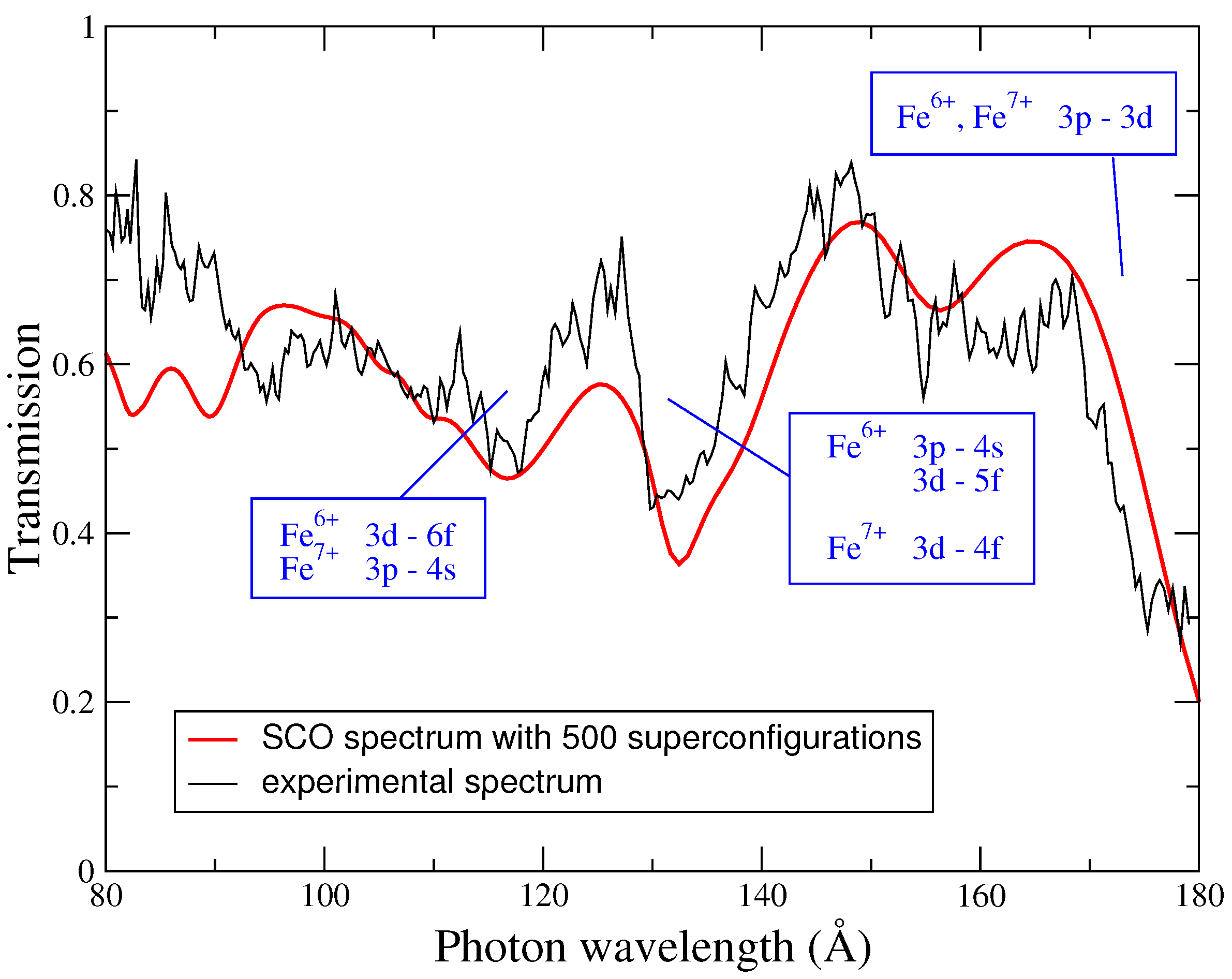 Plasma 04 00002 g003