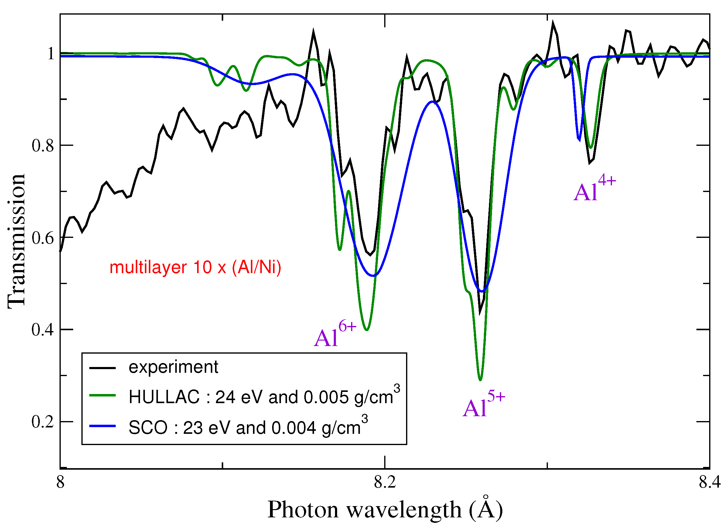 Plasma 04 00002 g005
