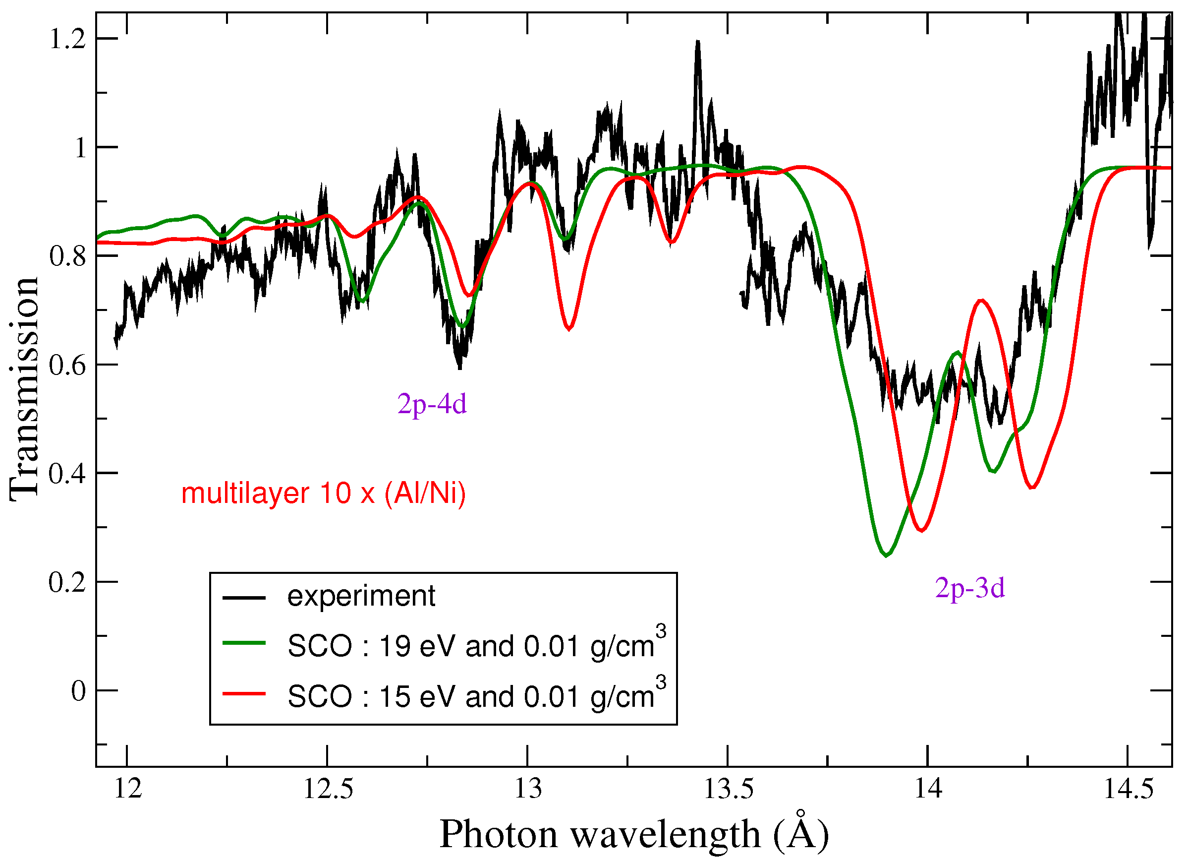 Plasma 04 00002 g006
