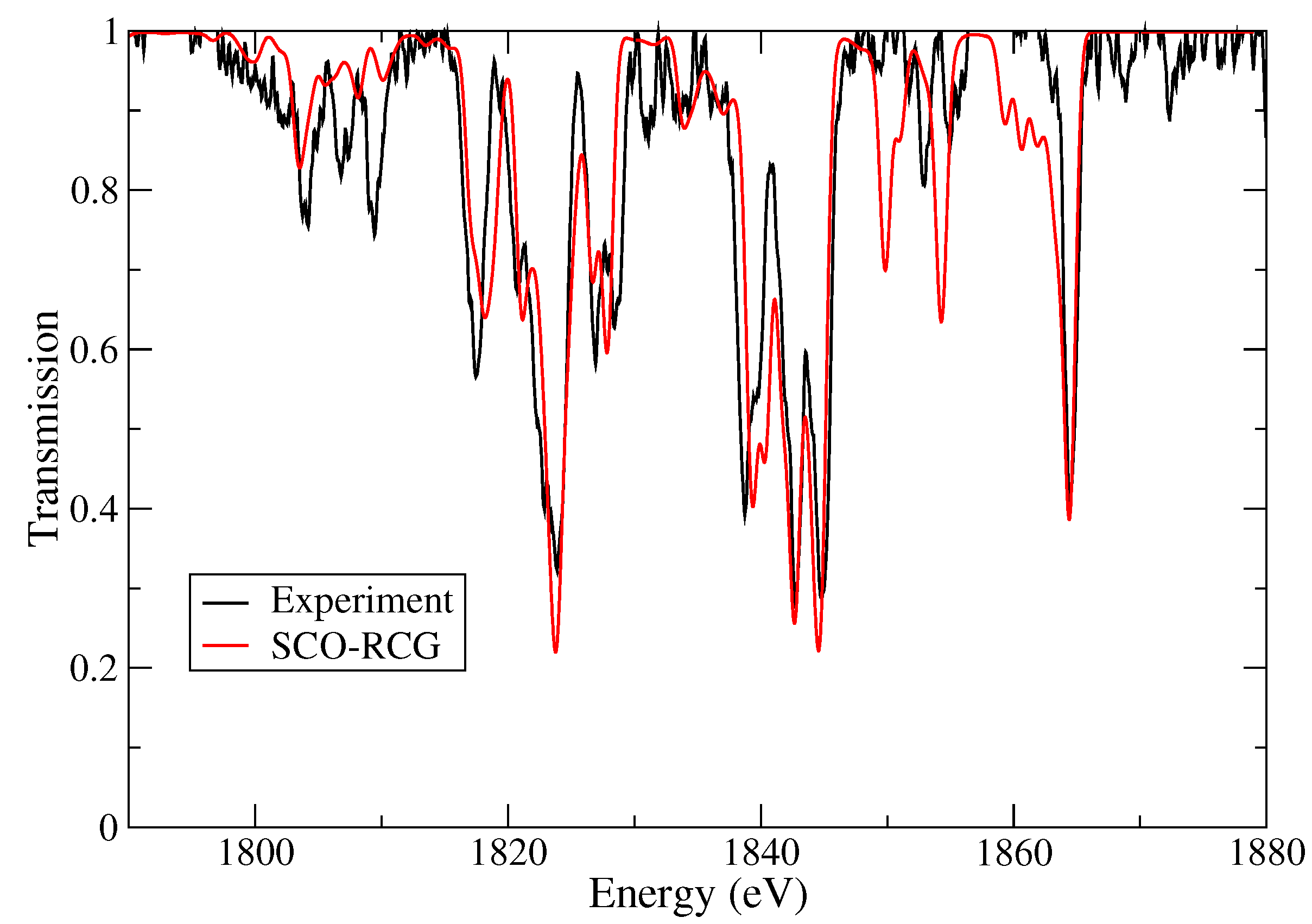 Plasma 04 00002 g007