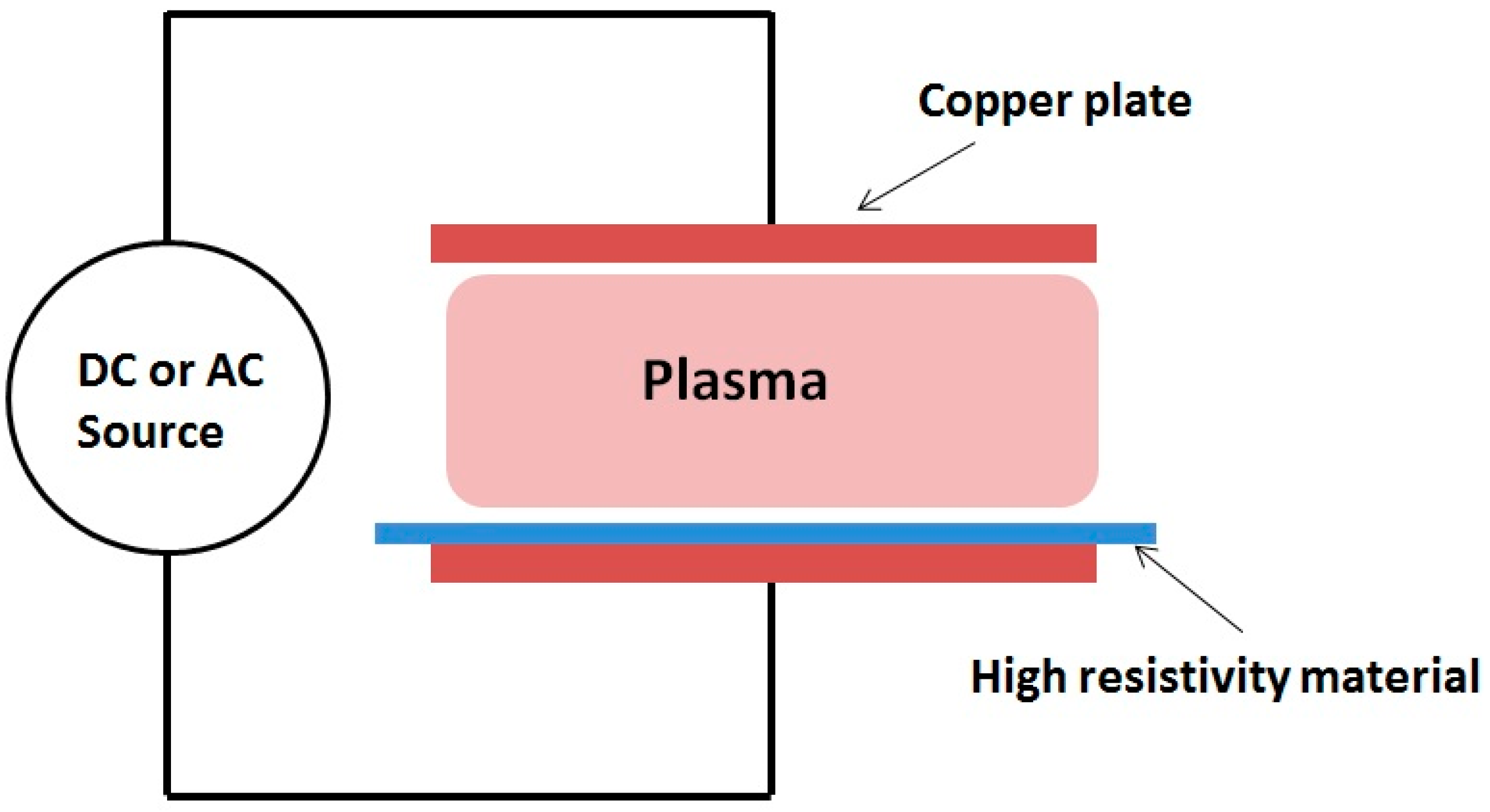 Plasma 04 00004 g001