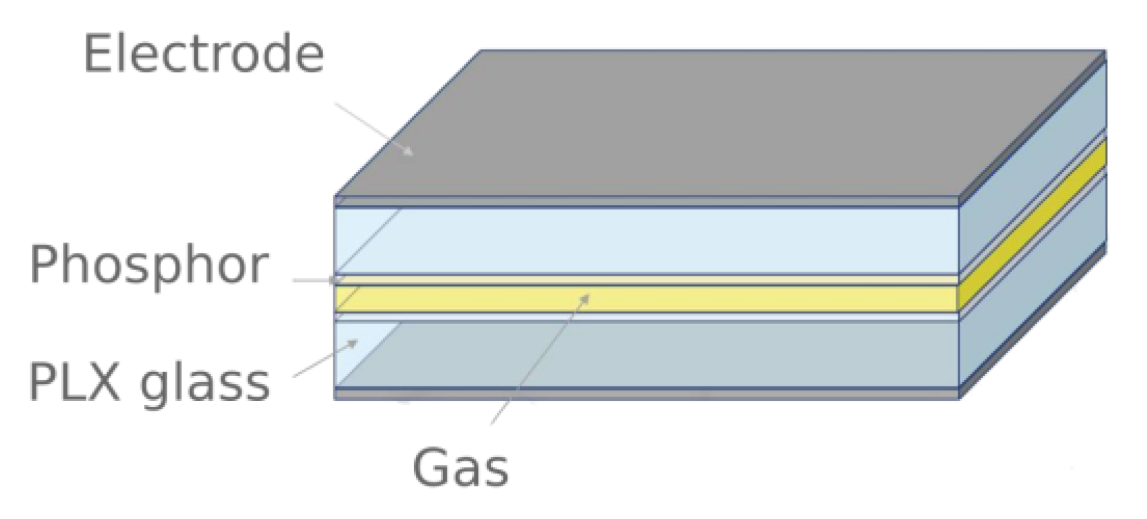 Plasma 04 00006 g001 Plasma 04 00006 g001