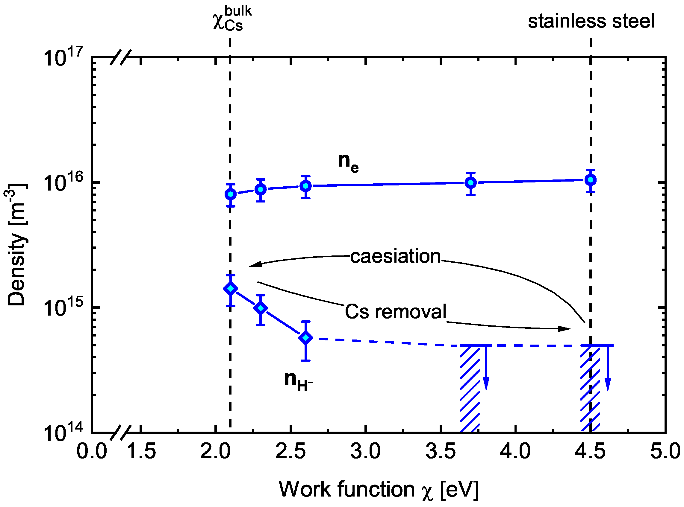 Plasma 04 00007 g003