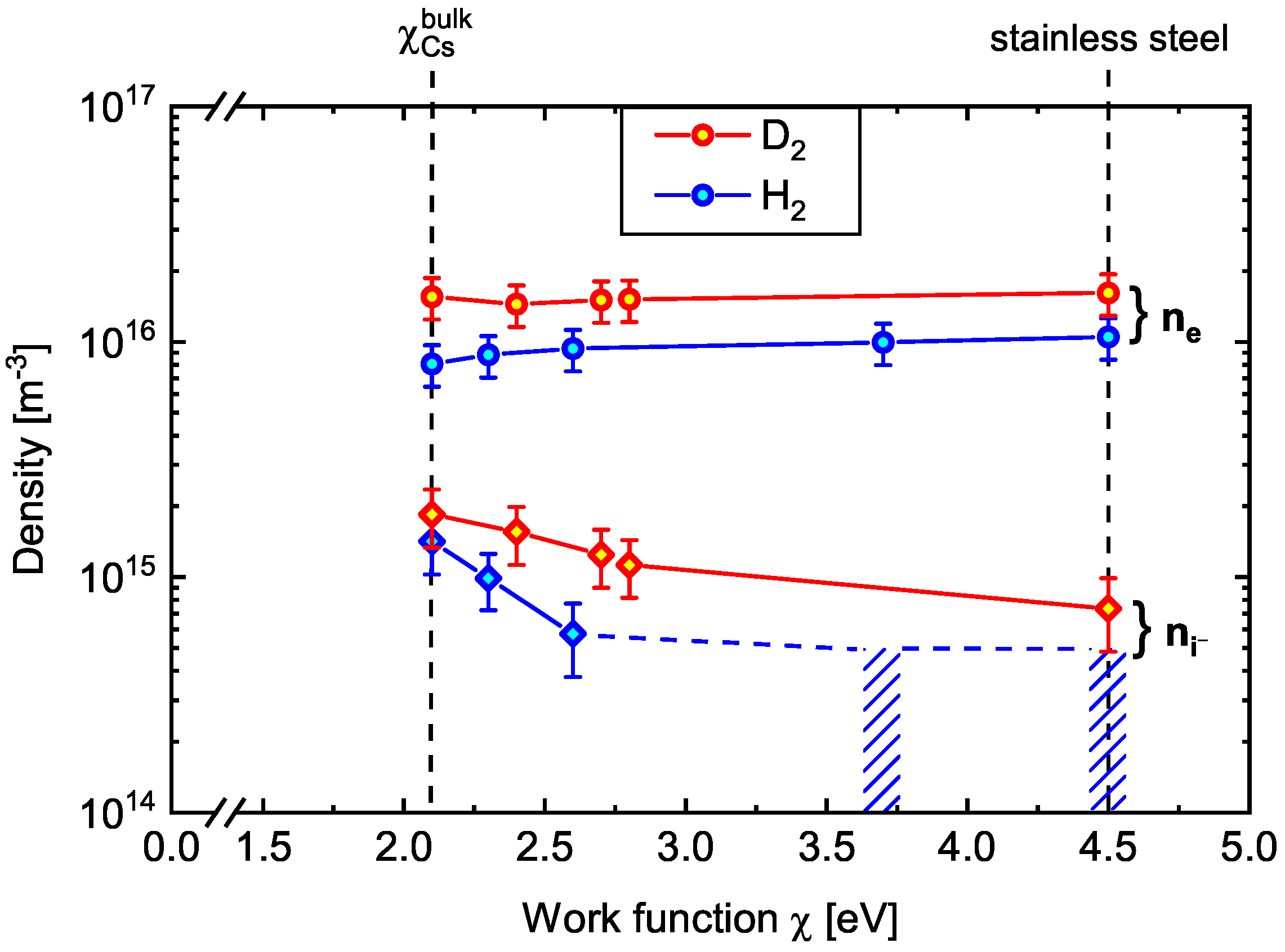 Plasma 04 00007 g005