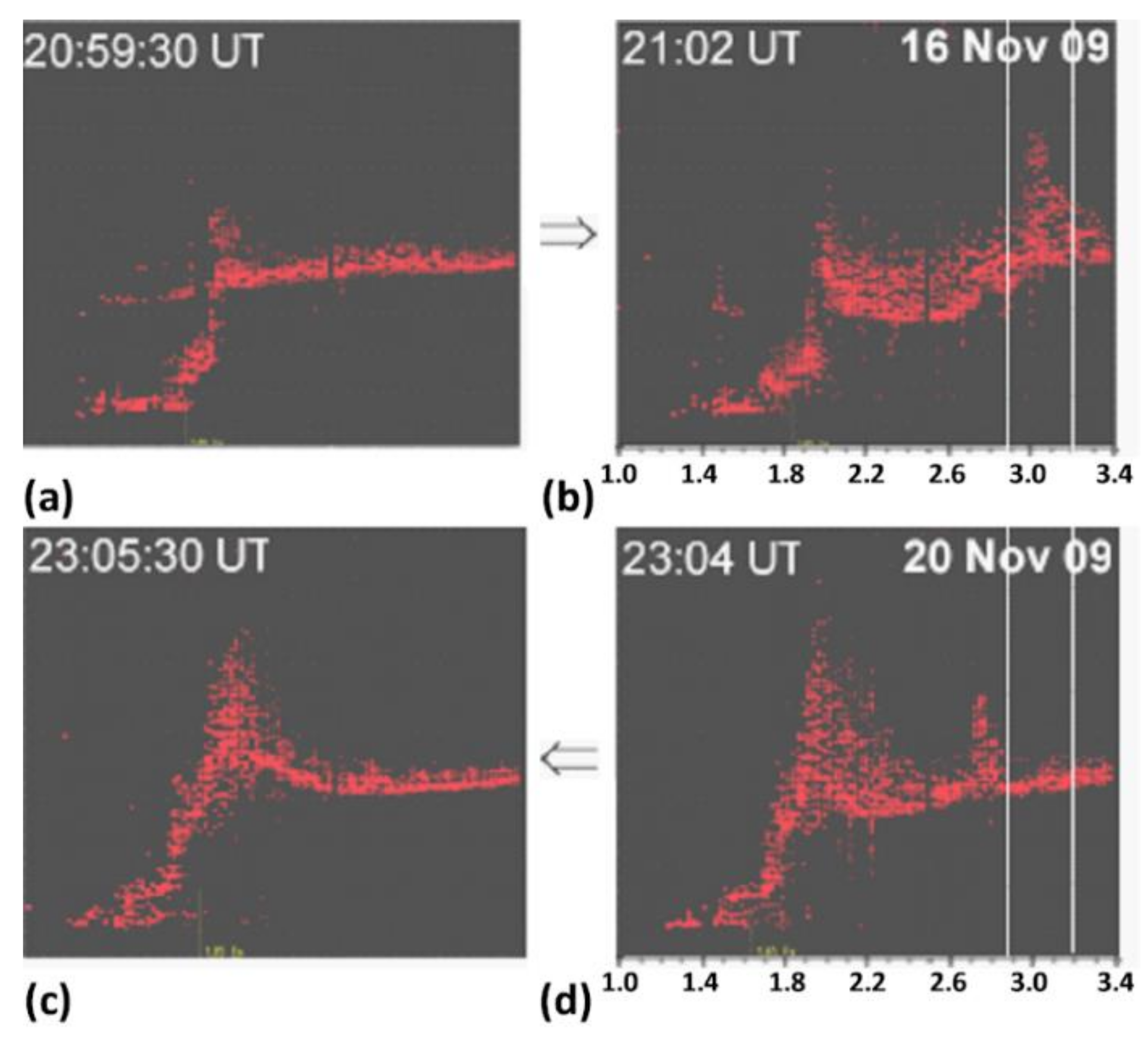 Plasma 04 00008 g003
