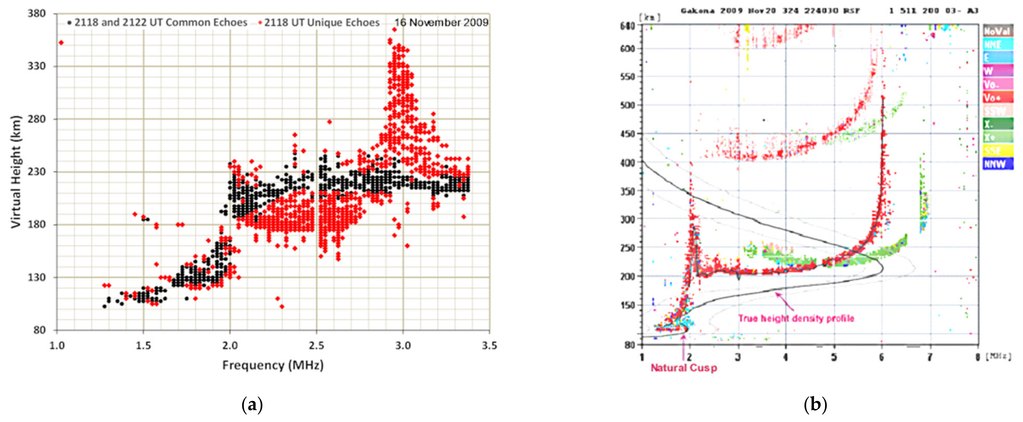 Plasma 04 00008 g007