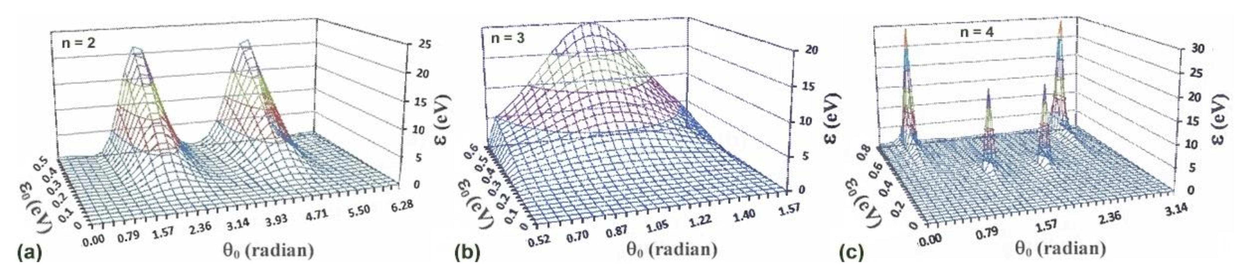Plasma 04 00008 g012