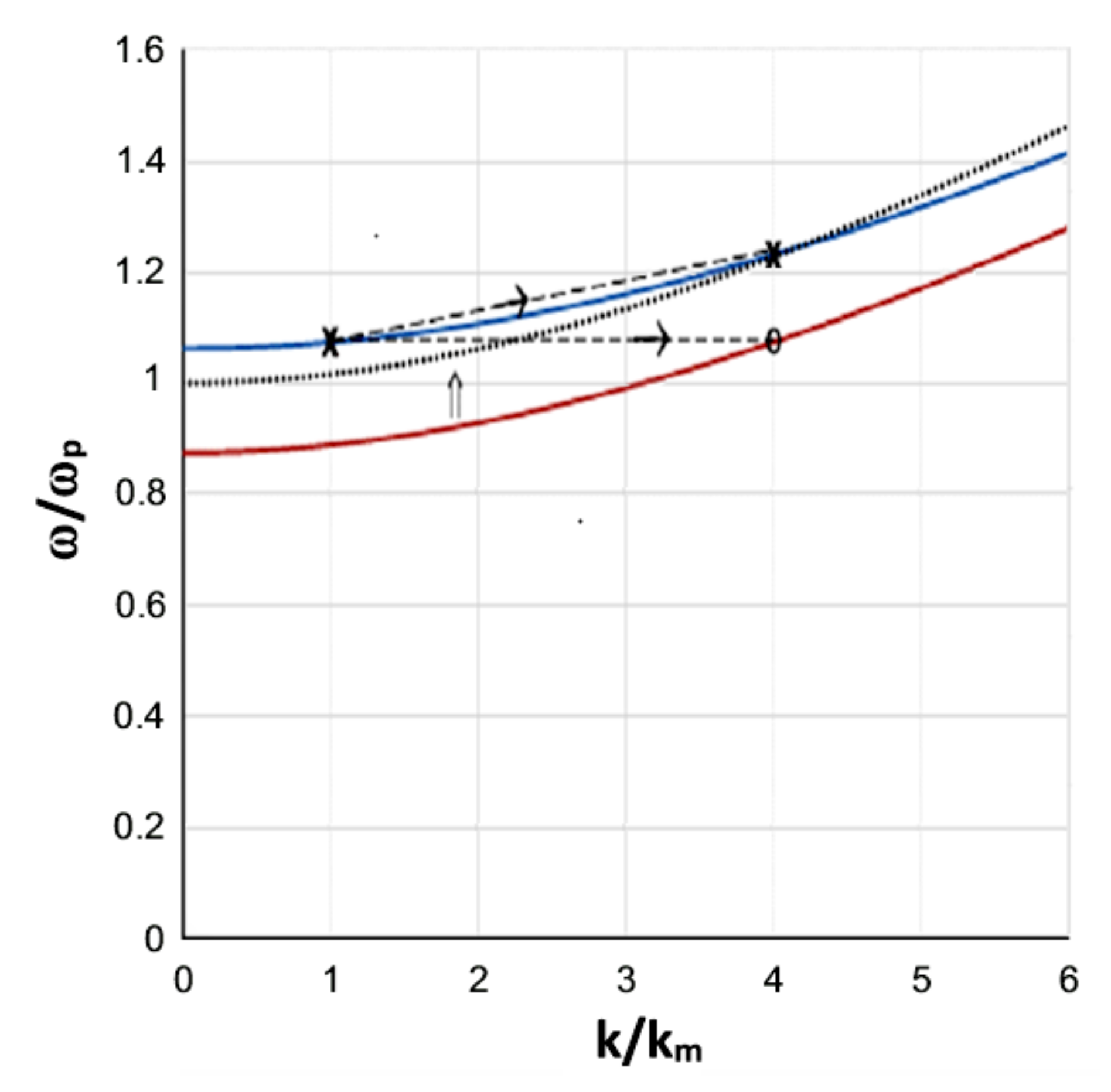 Plasma 04 00008 g013