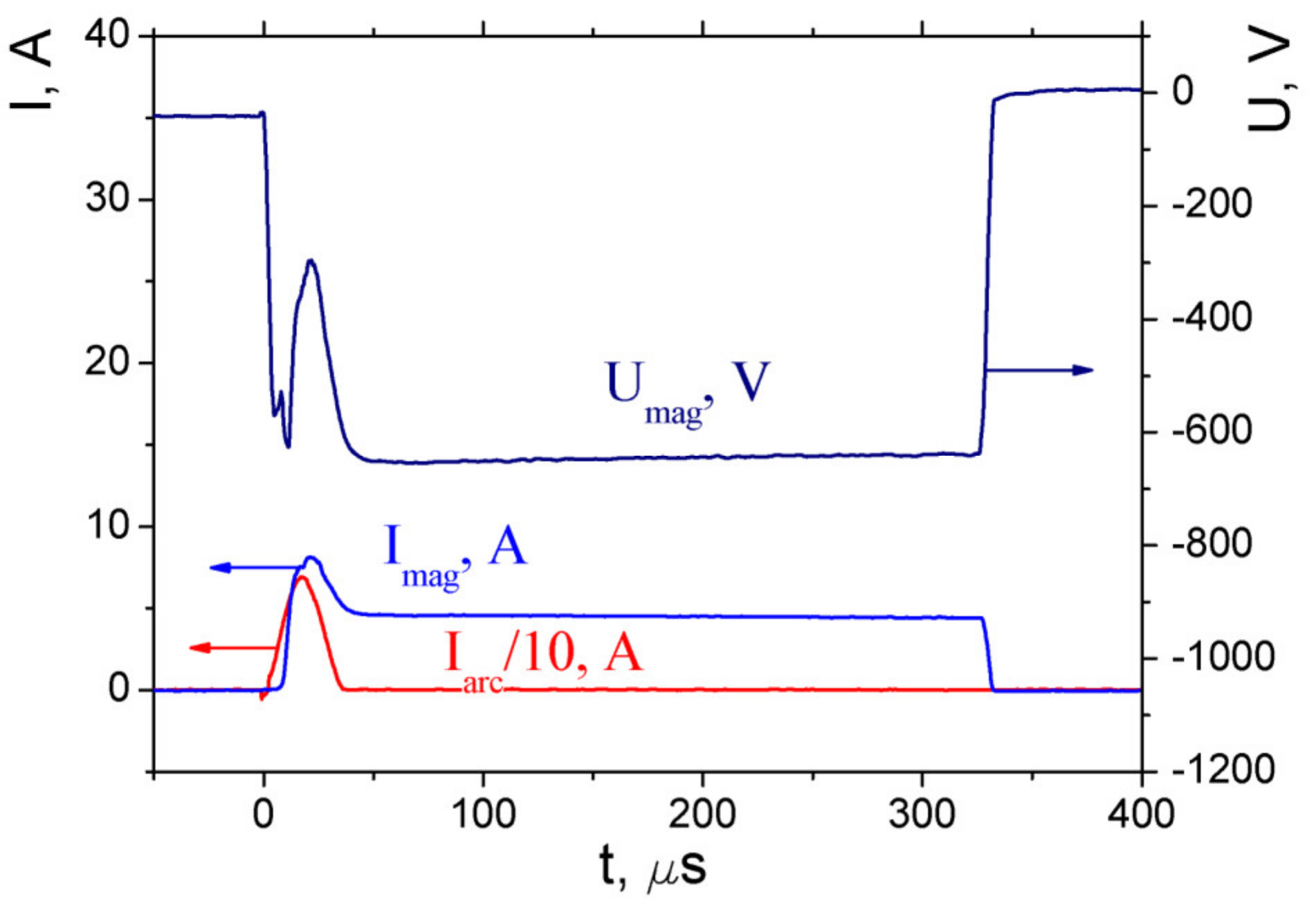Plasma 04 00014 g003