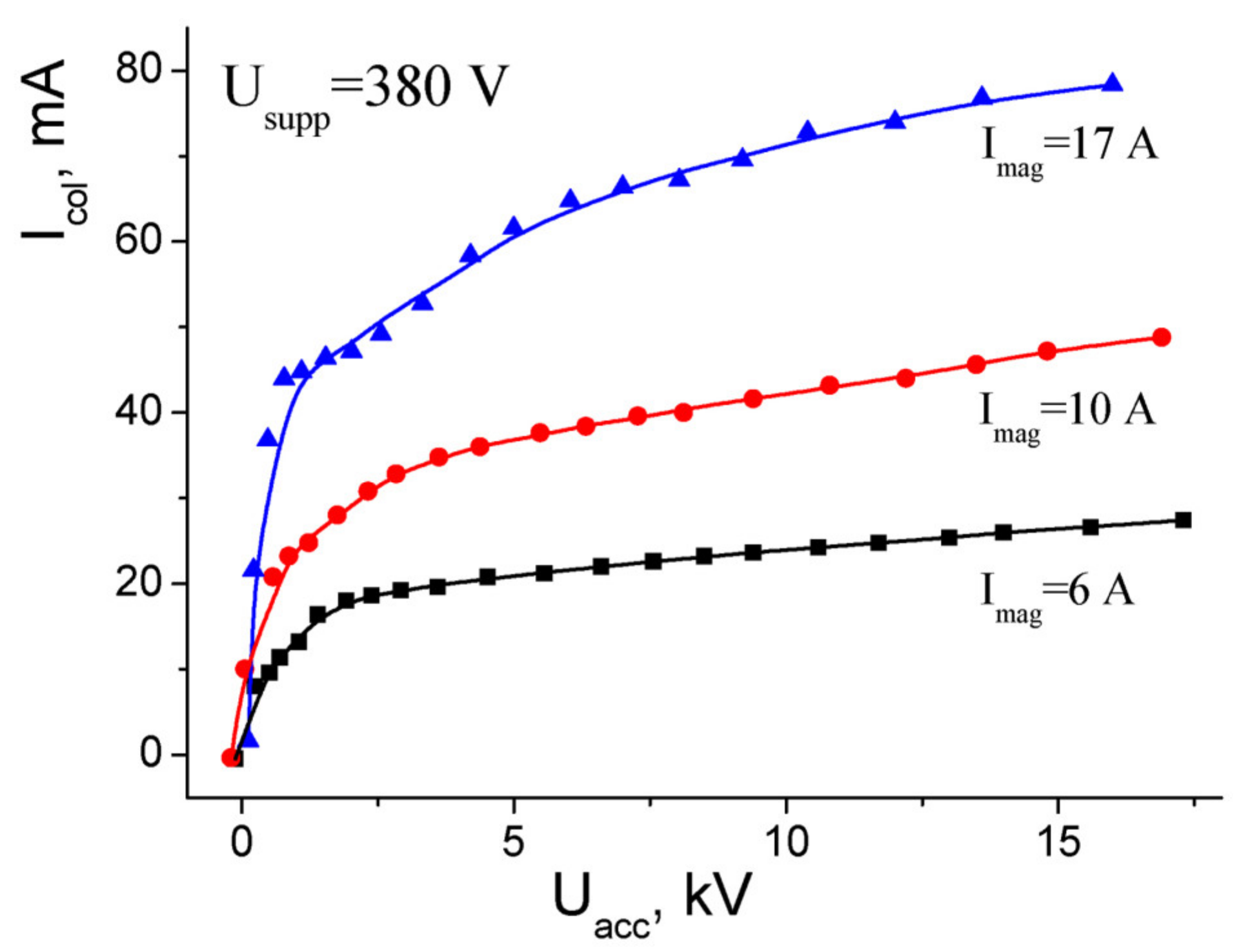Plasma 04 00014 g005