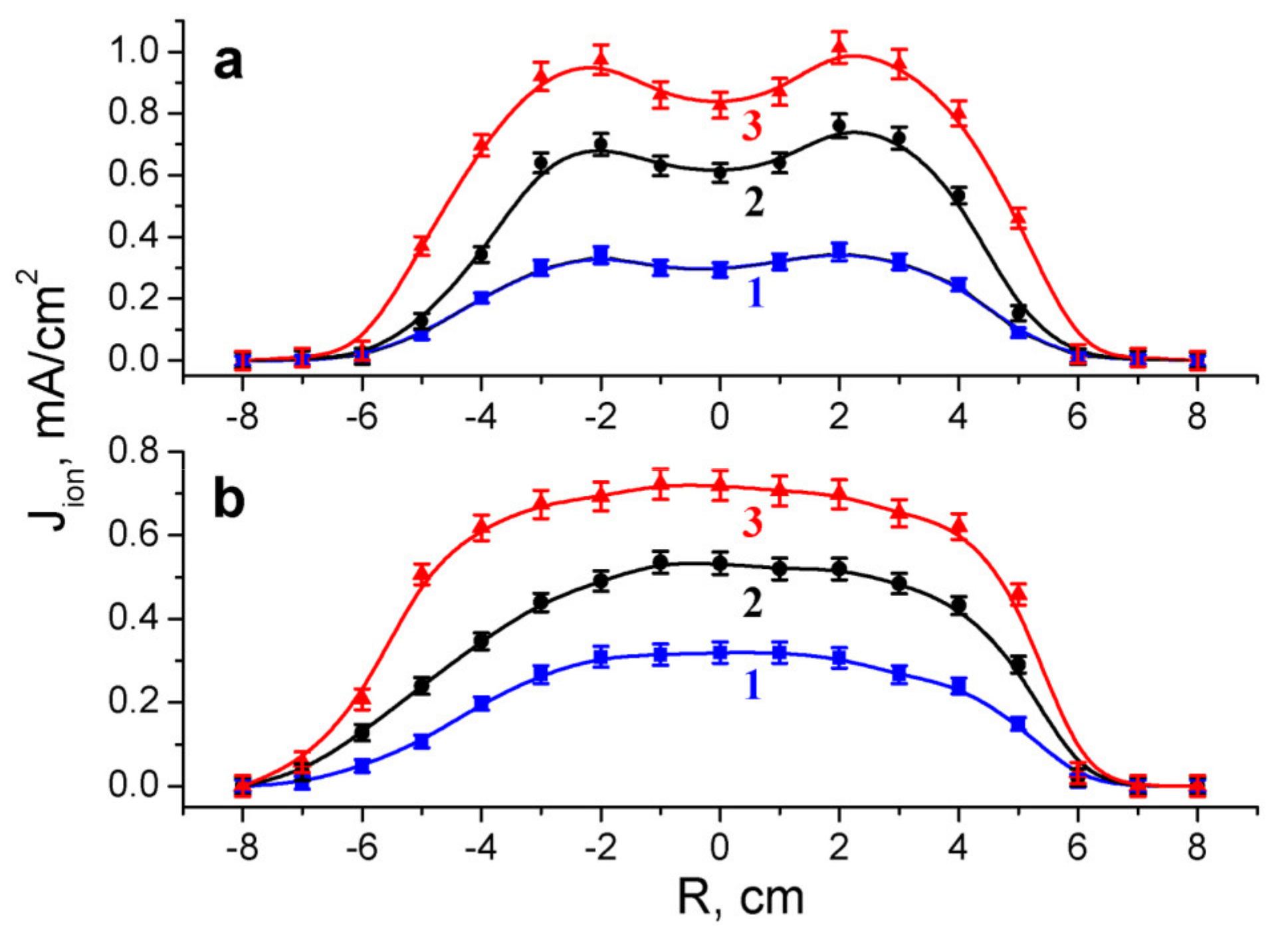 Plasma 04 00014 g006