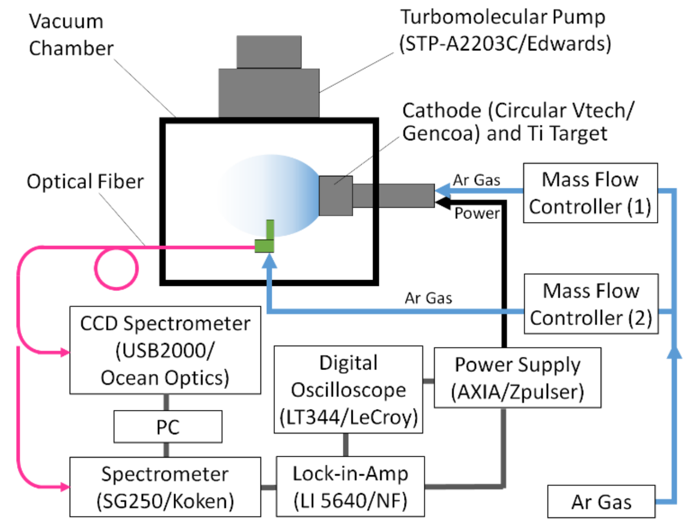 Plasma 04 00018 g001