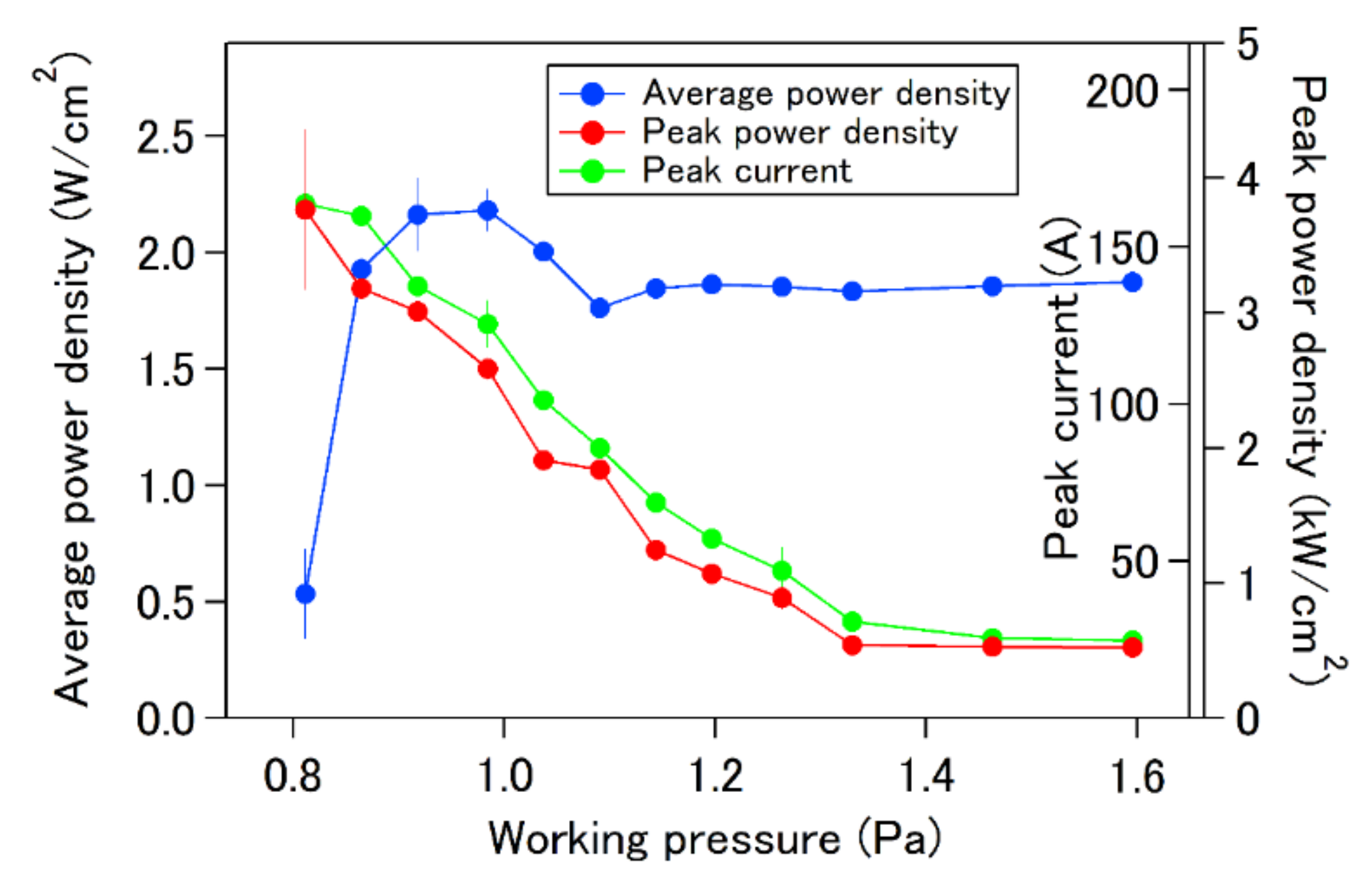 Plasma 04 00018 g005