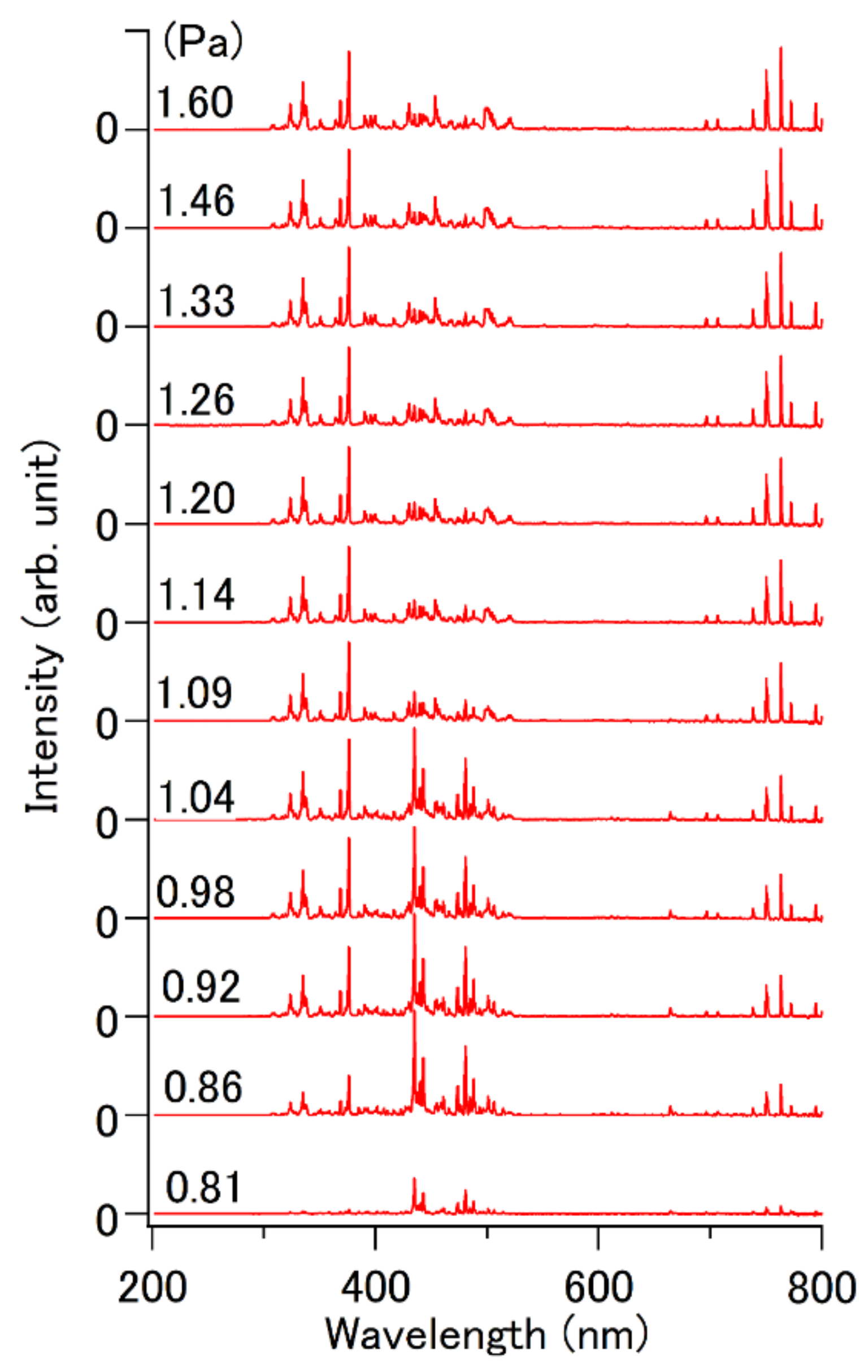 Plasma 04 00018 g006