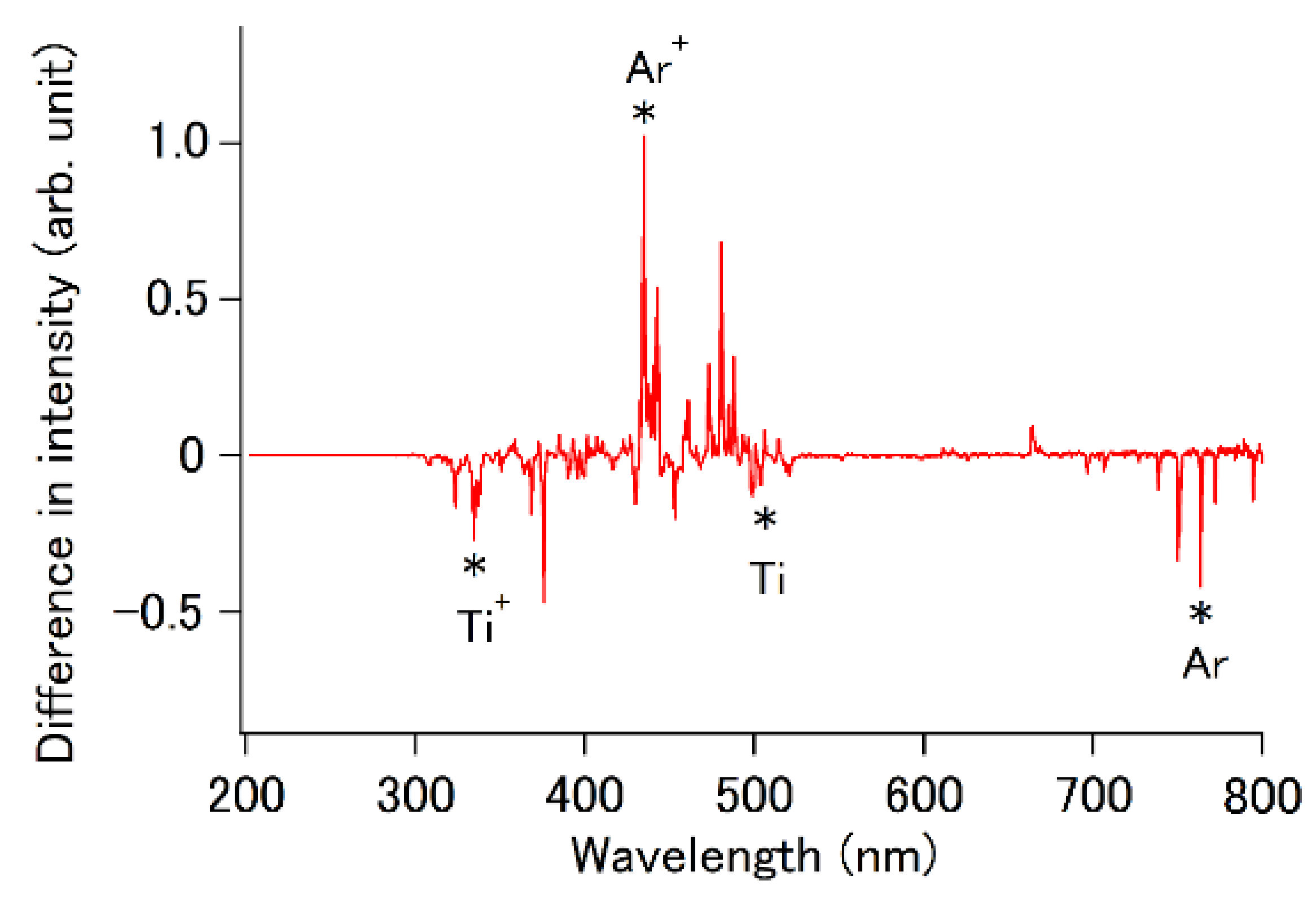 Plasma 04 00018 g007