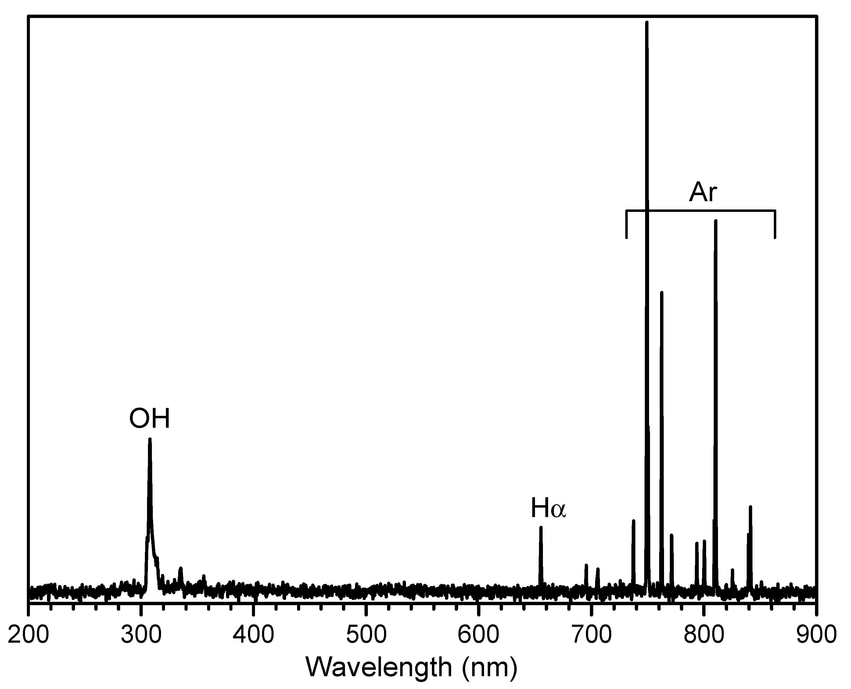 Plasma 04 00021 g004