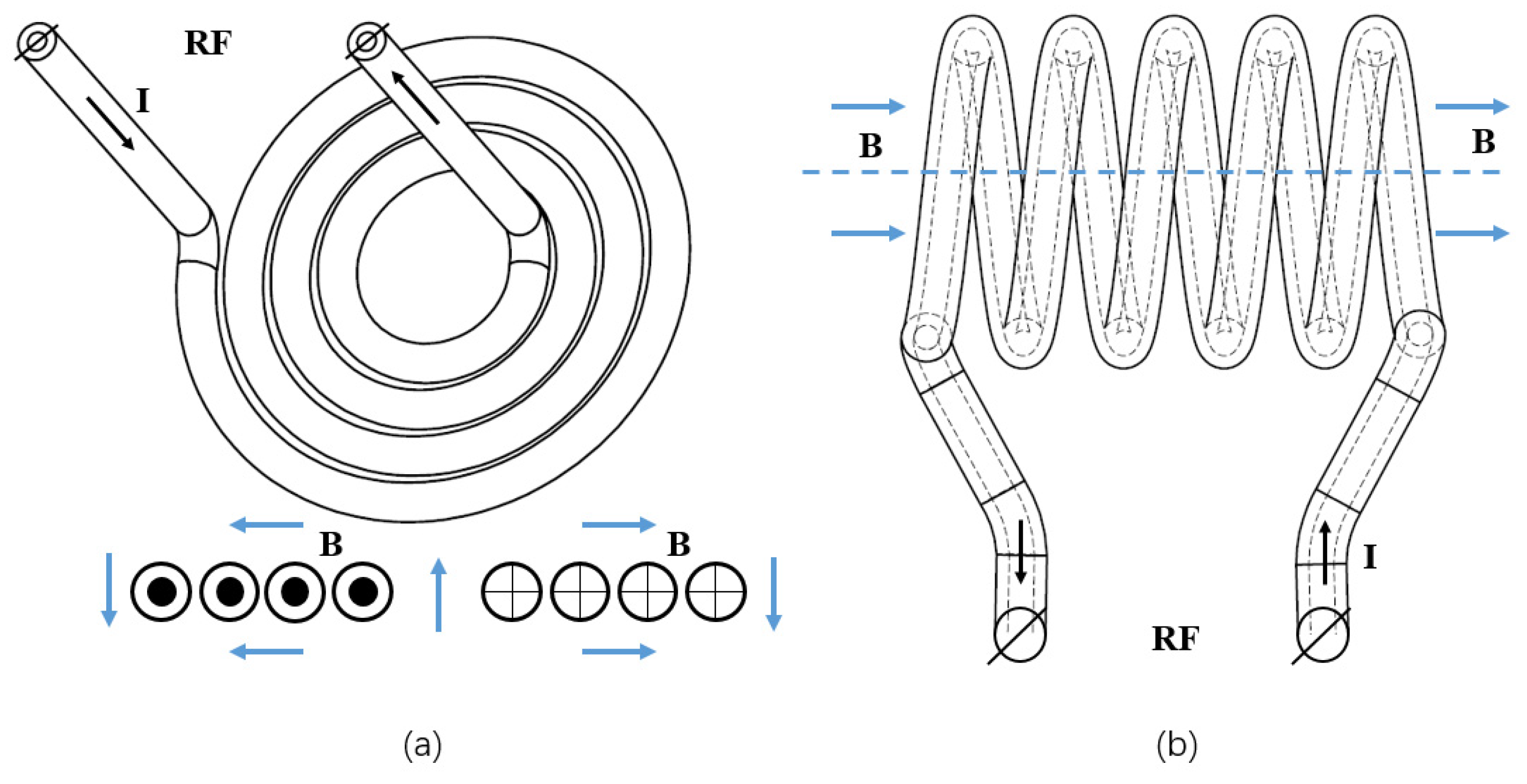 Plasma 04 00022 g001
