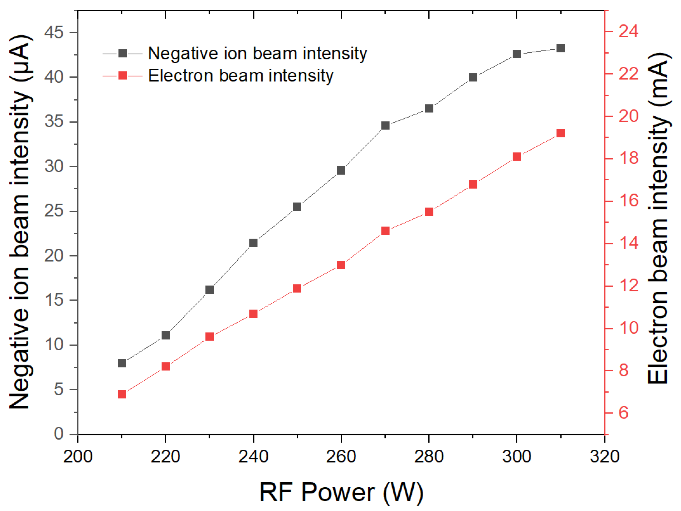 Plasma 04 00022 g004