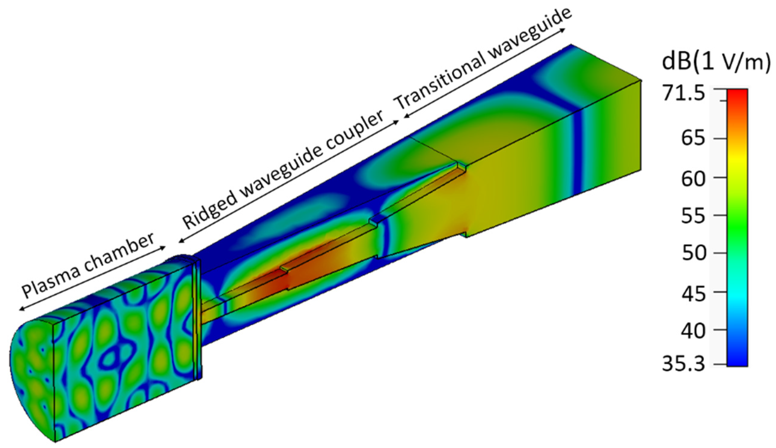 Plasma 04 00022 g007