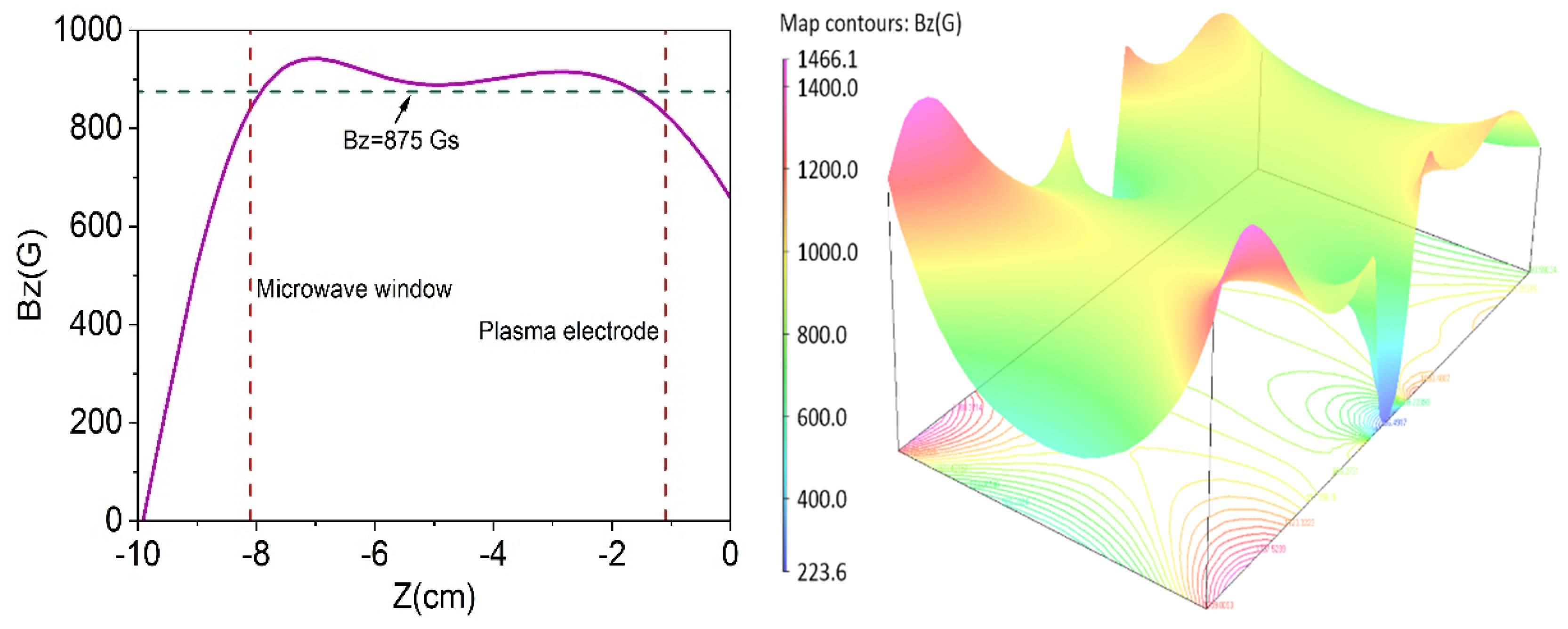 Plasma 04 00022 g008