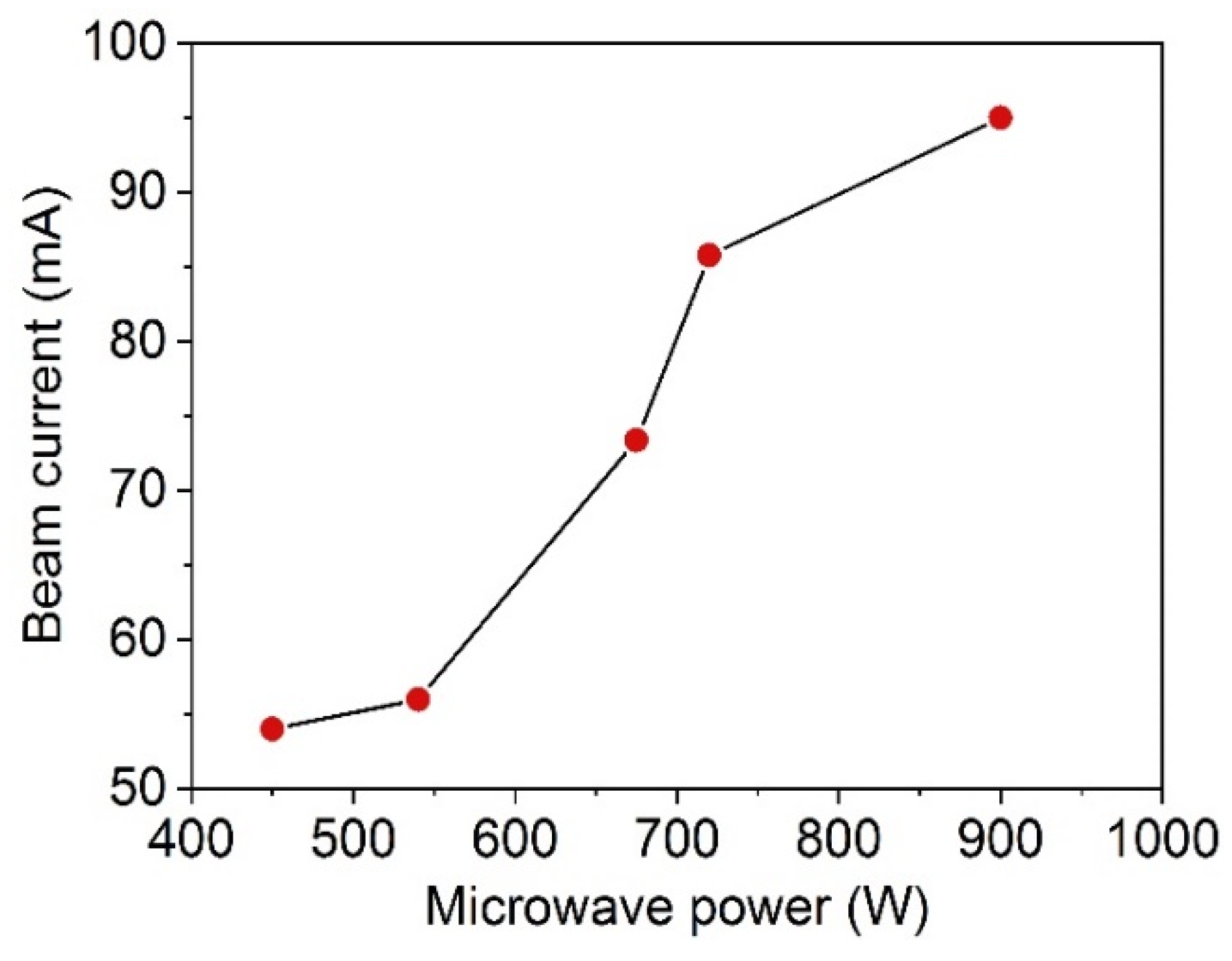 Plasma 04 00022 g009