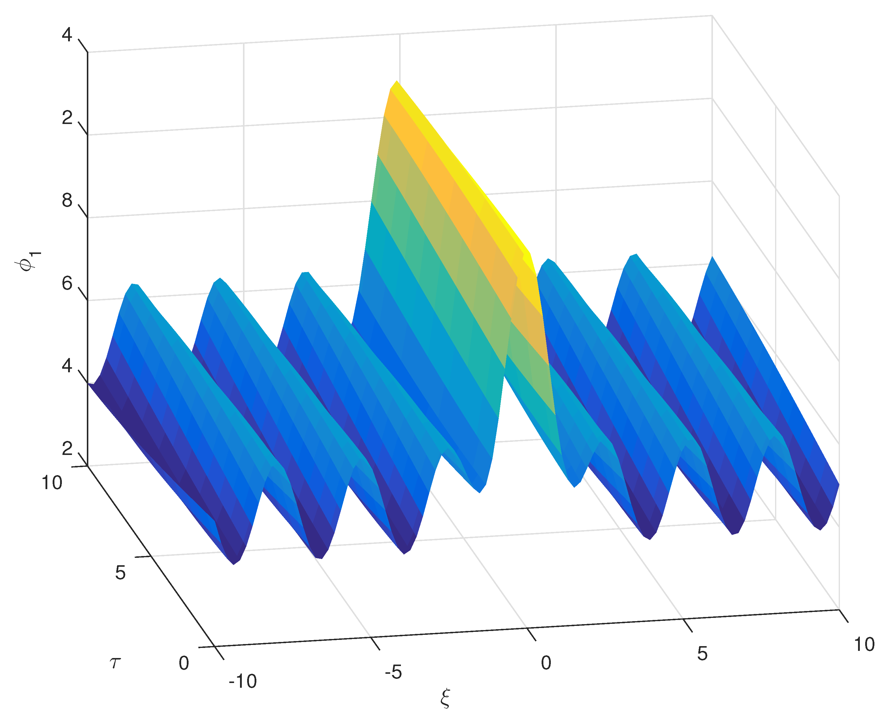 Plasma 04 00030 g011 Plasma 04 00030 g011