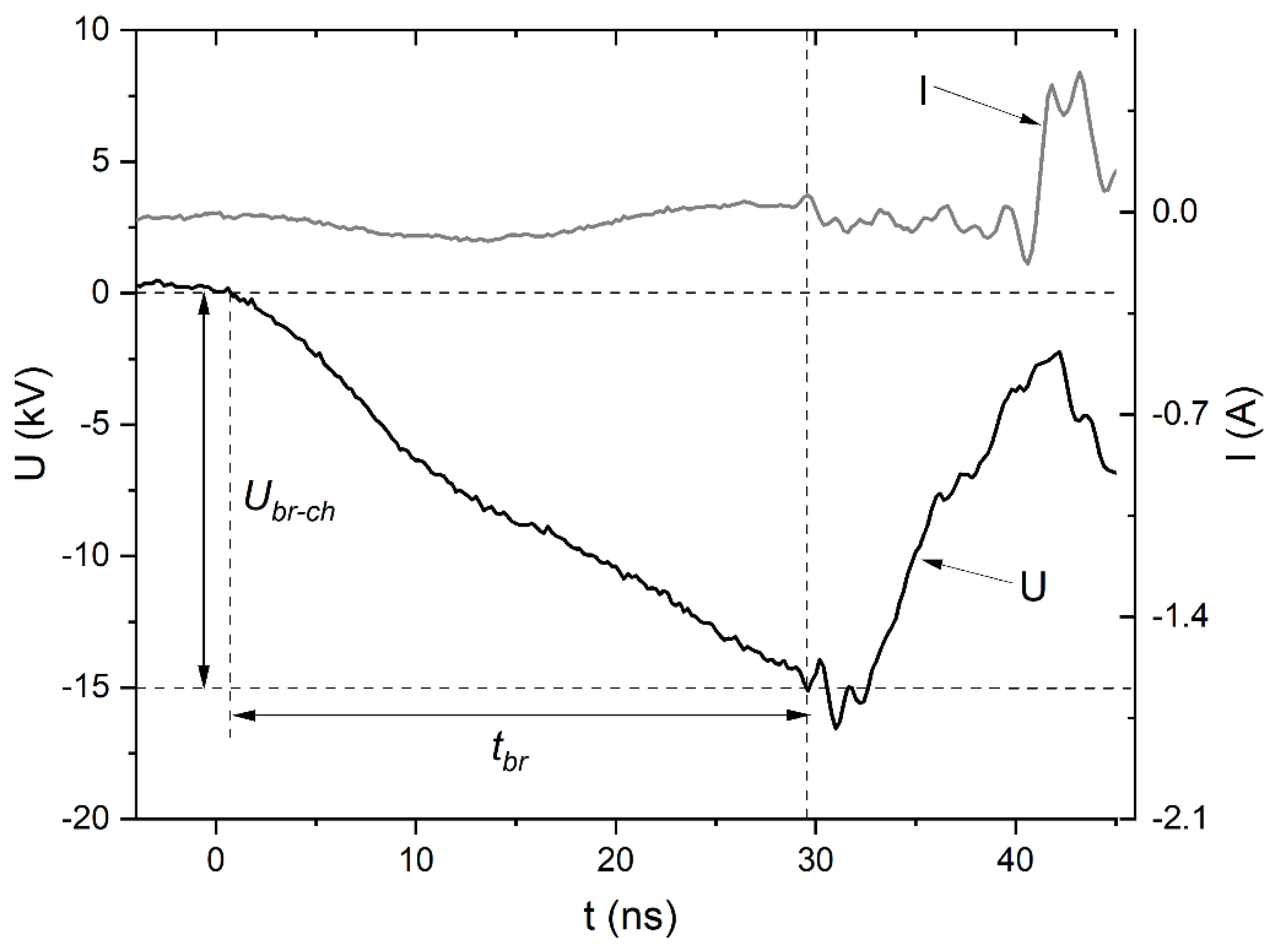 Plasma 05 00002 g003