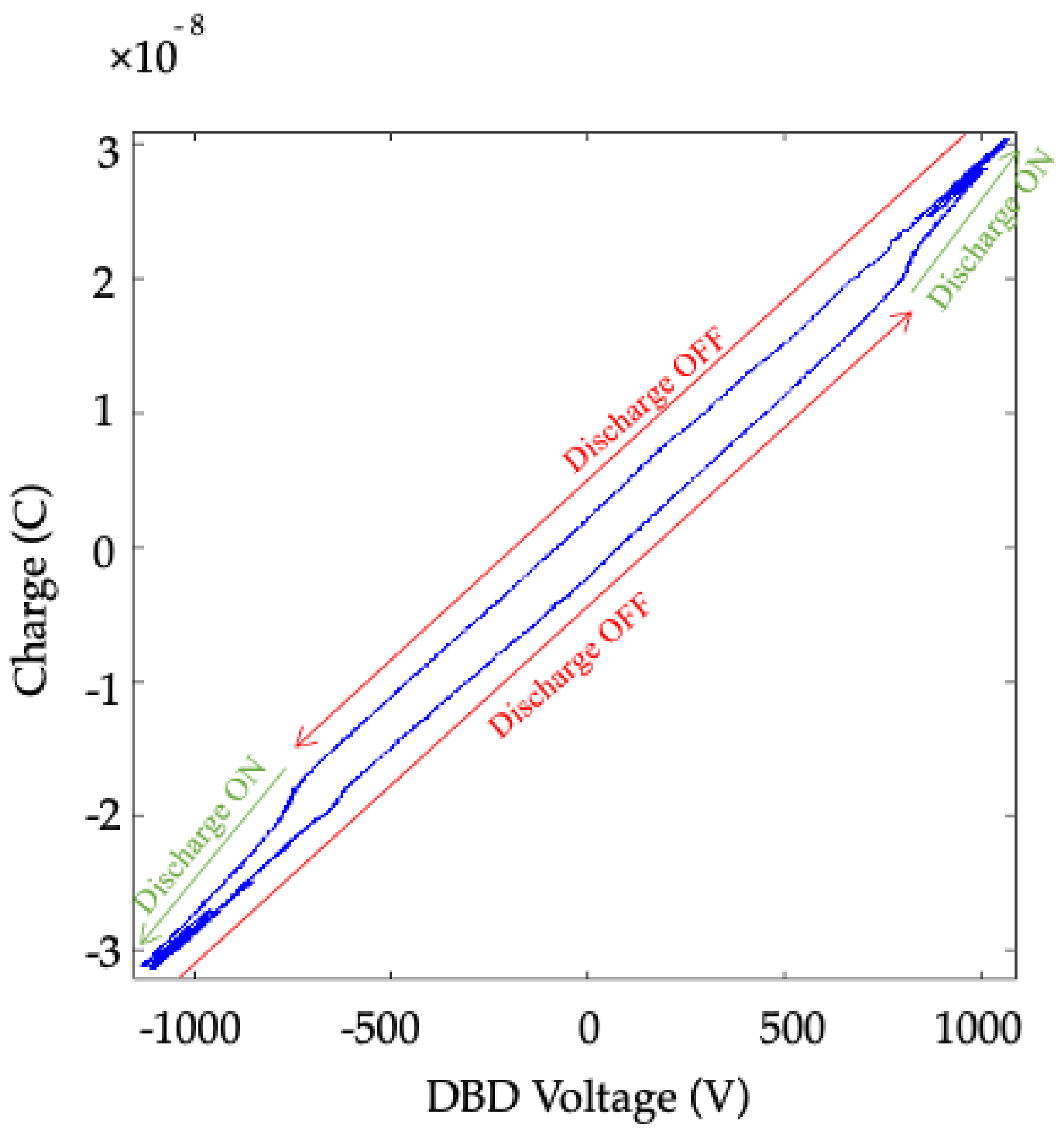 Plasma 05 00007 g003