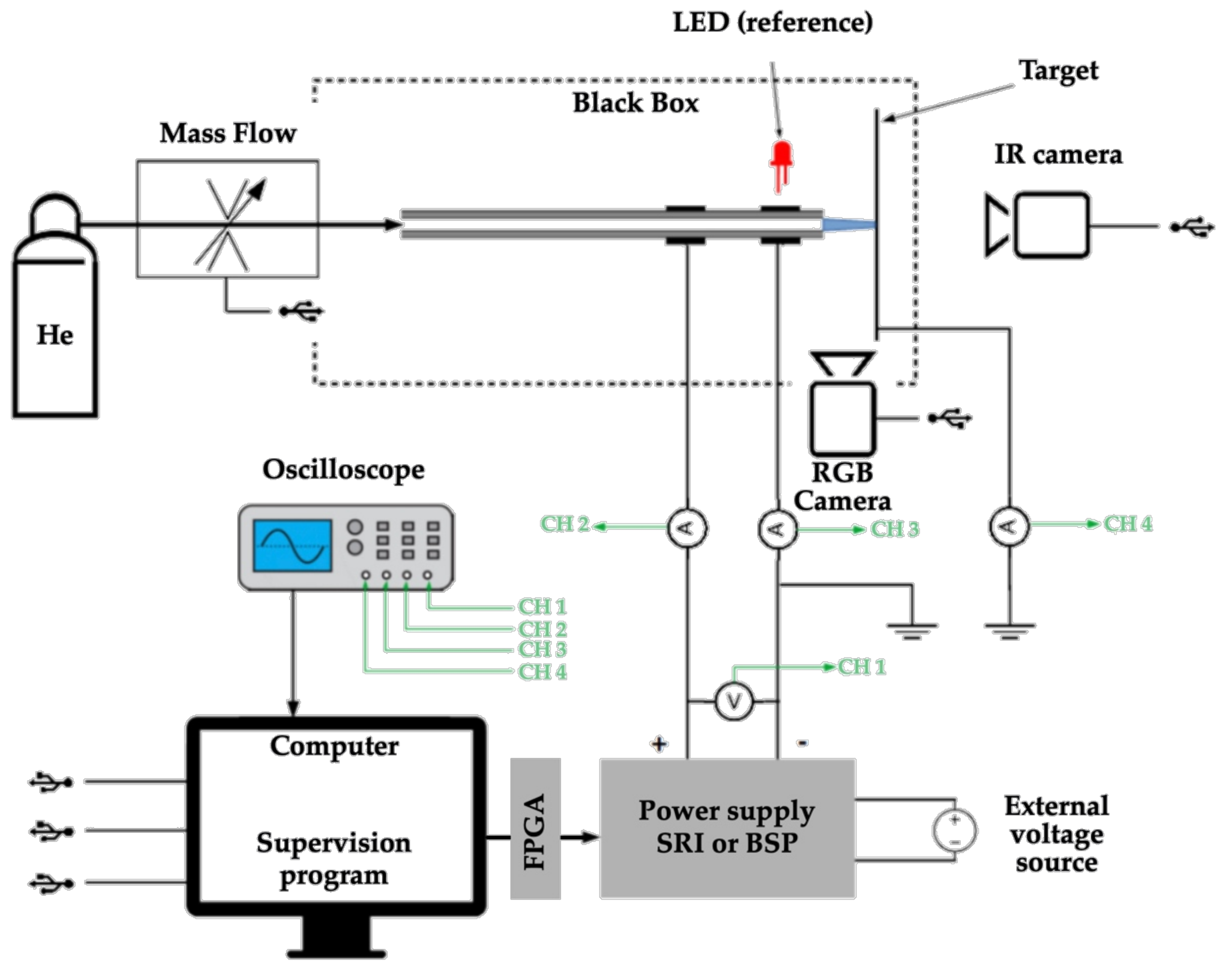 Plasma 05 00007 g010