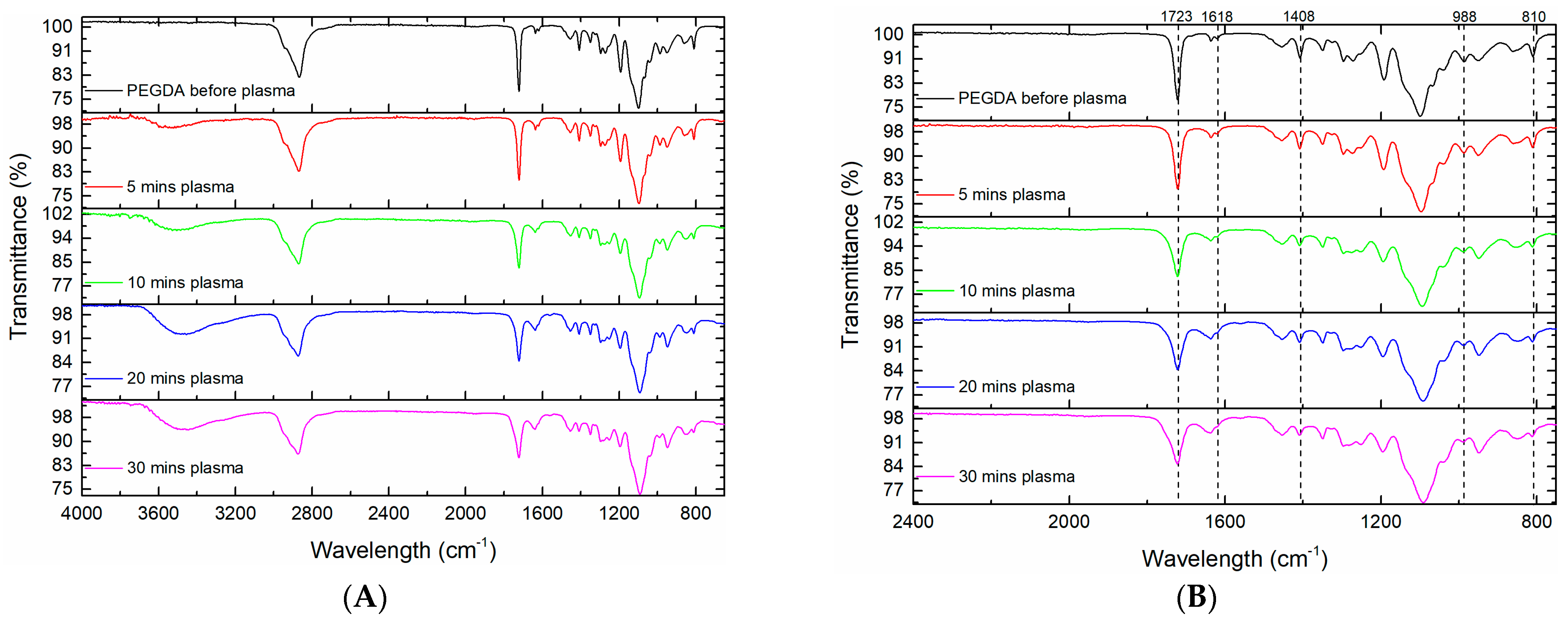Plasma 05 00011 g002