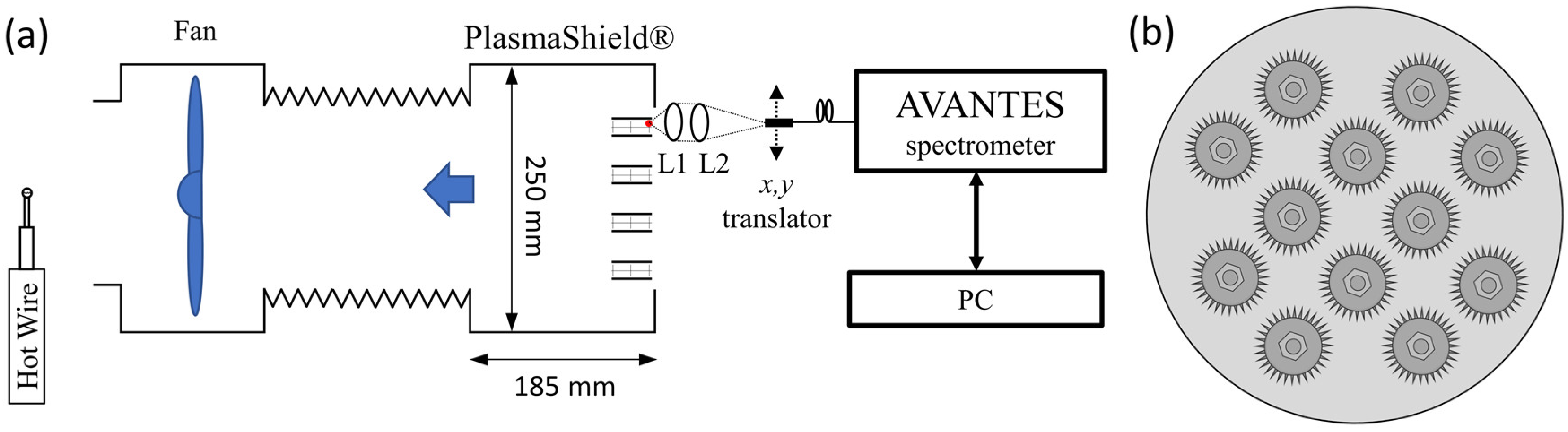 Plasma 05 00016 g001 Plasma 05 00016 g001