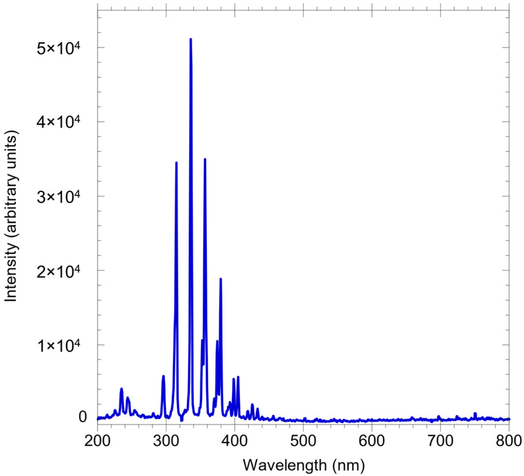 Plasma 05 00016 g003 Plasma 05 00016 g003