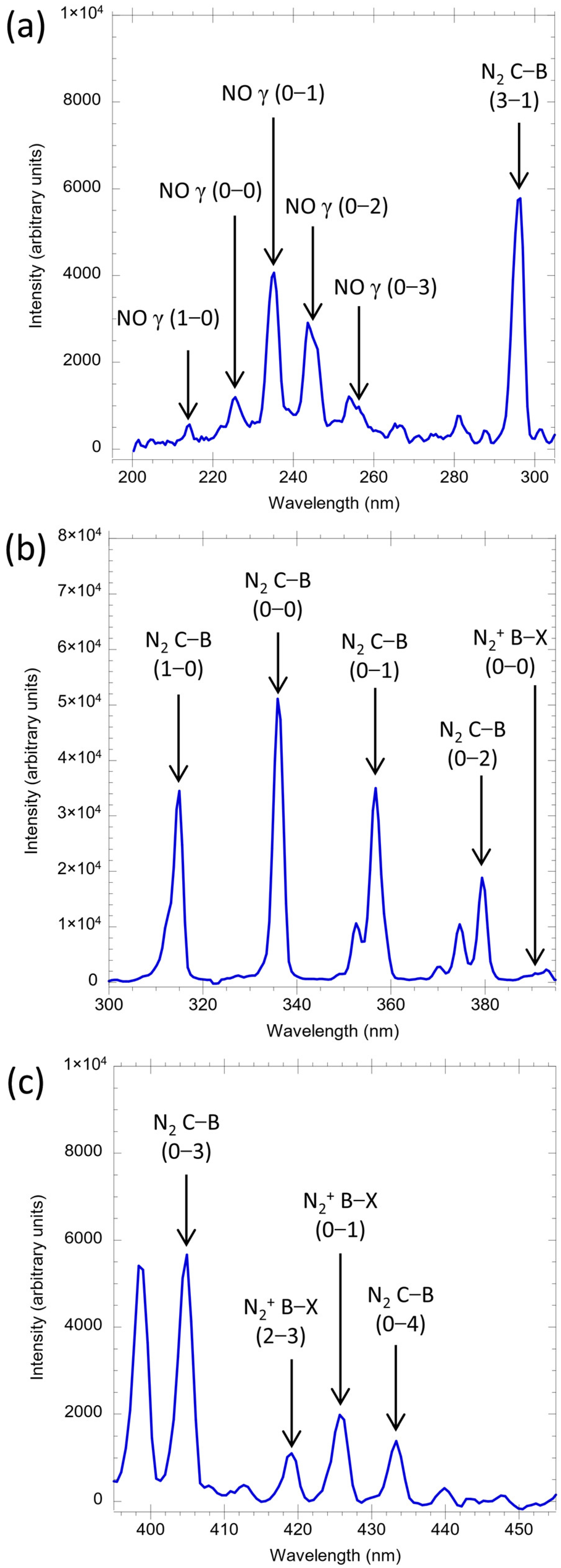 Plasma 05 00016 g005 Plasma 05 00016 g005