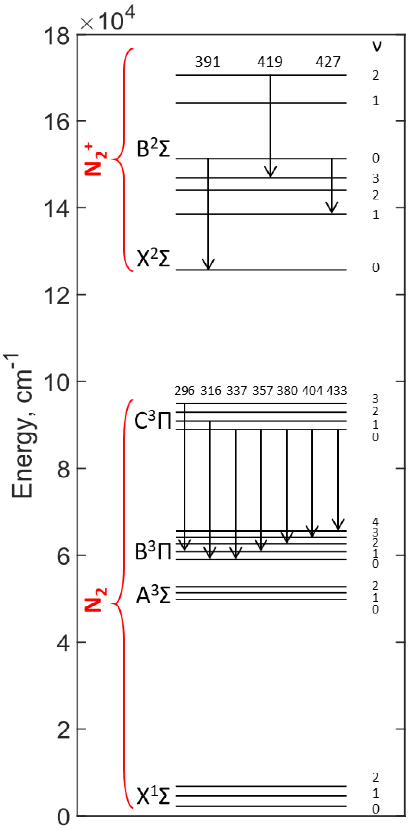 Plasma 05 00016 g006 Plasma 05 00016 g006