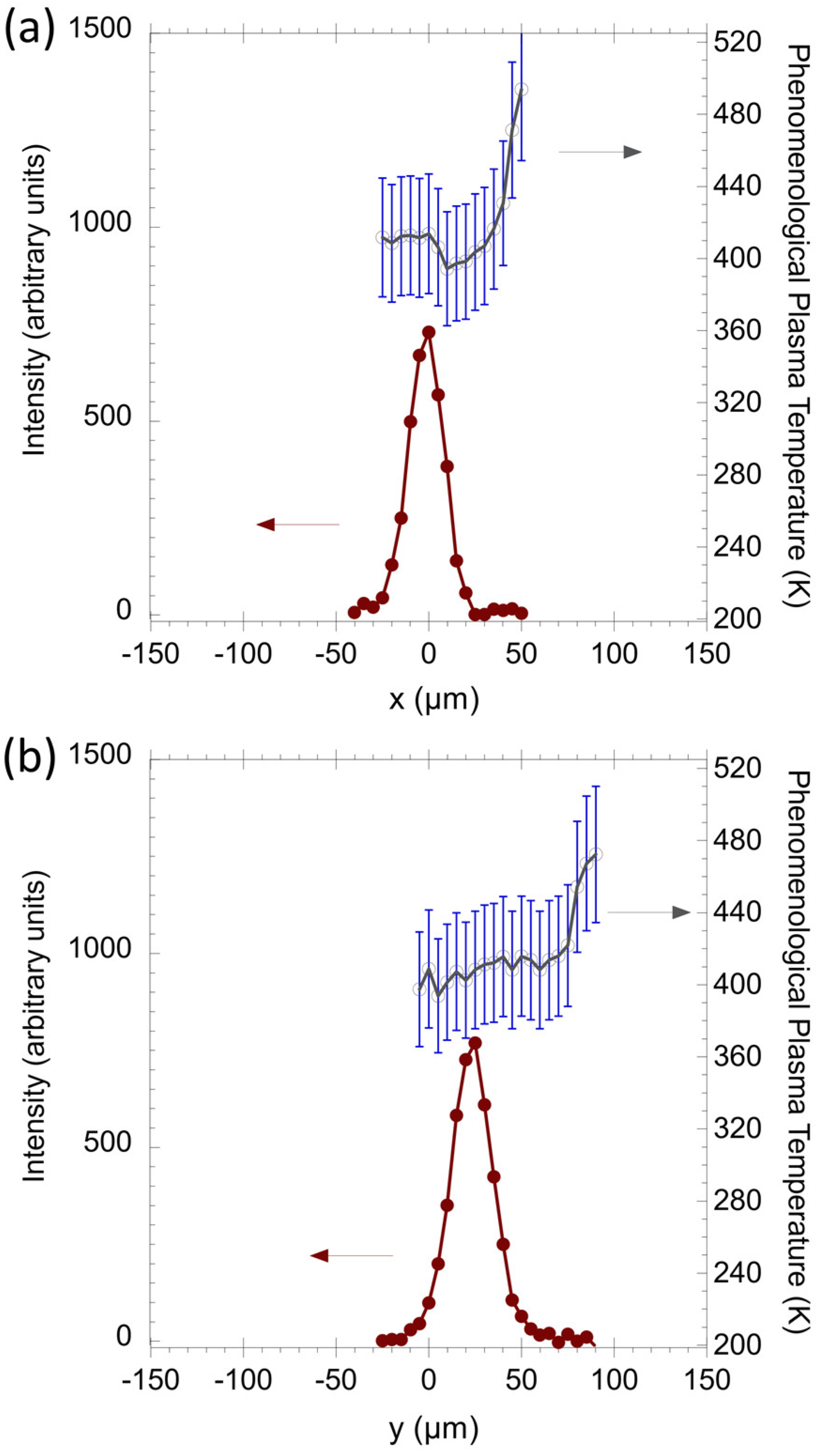 Plasma 05 00016 g010 Plasma 05 00016 g010