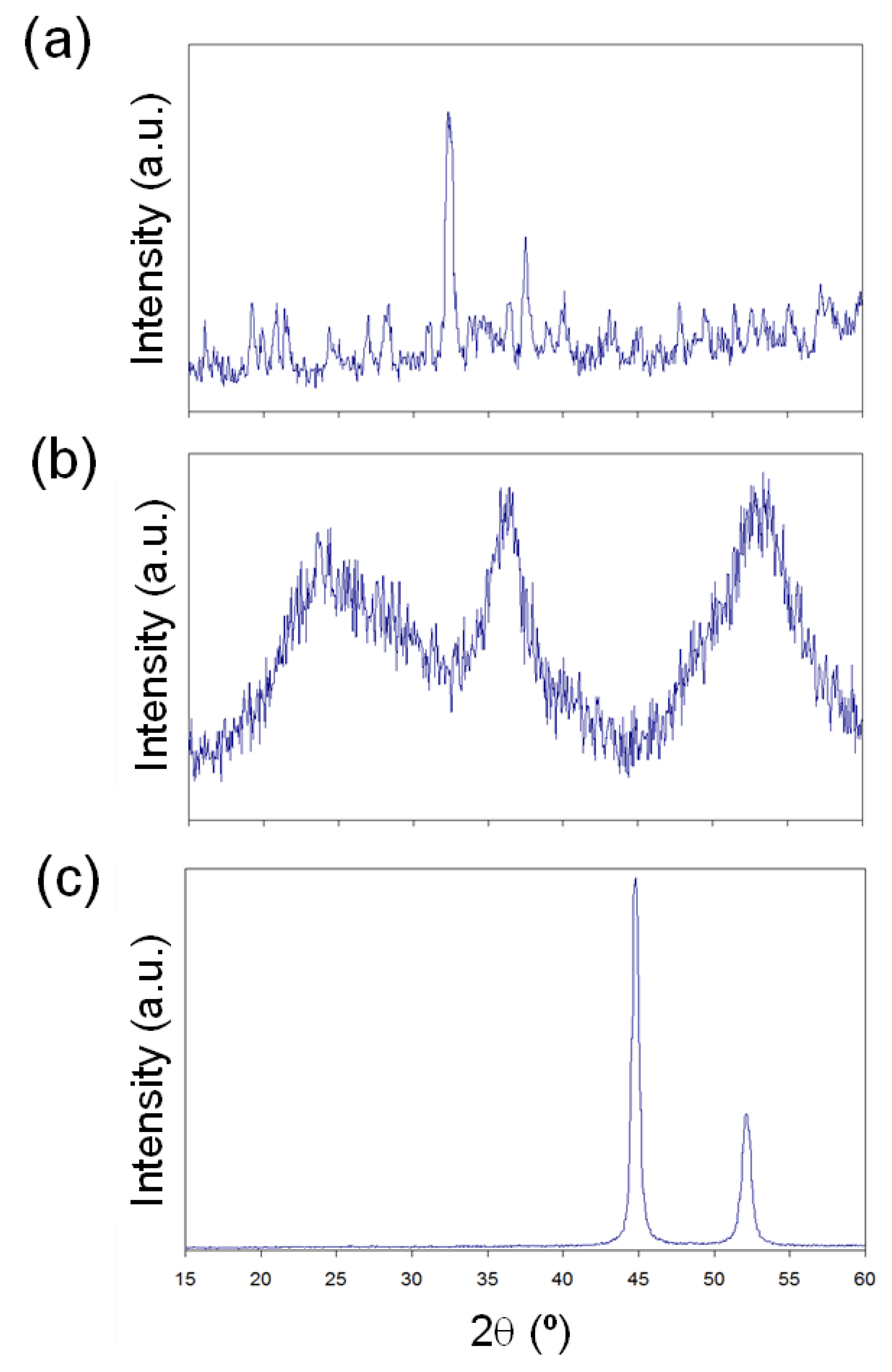Plasma 05 00017 g003